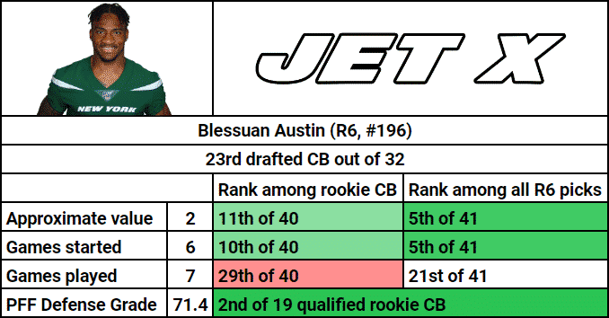 Blessuan Austin