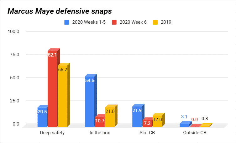 Marcus Maye