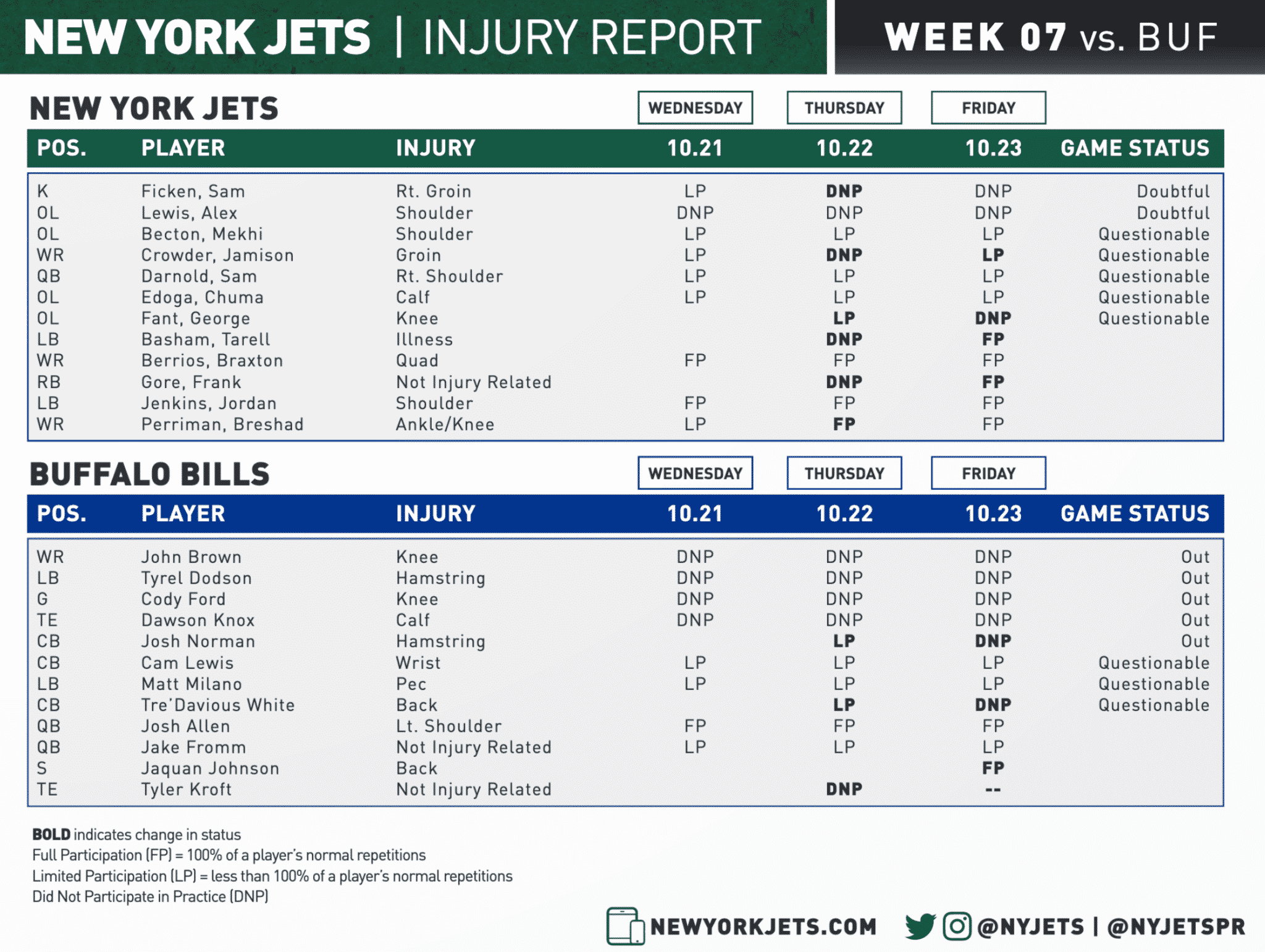 New York Jets, Buffalo Bills, Week 7