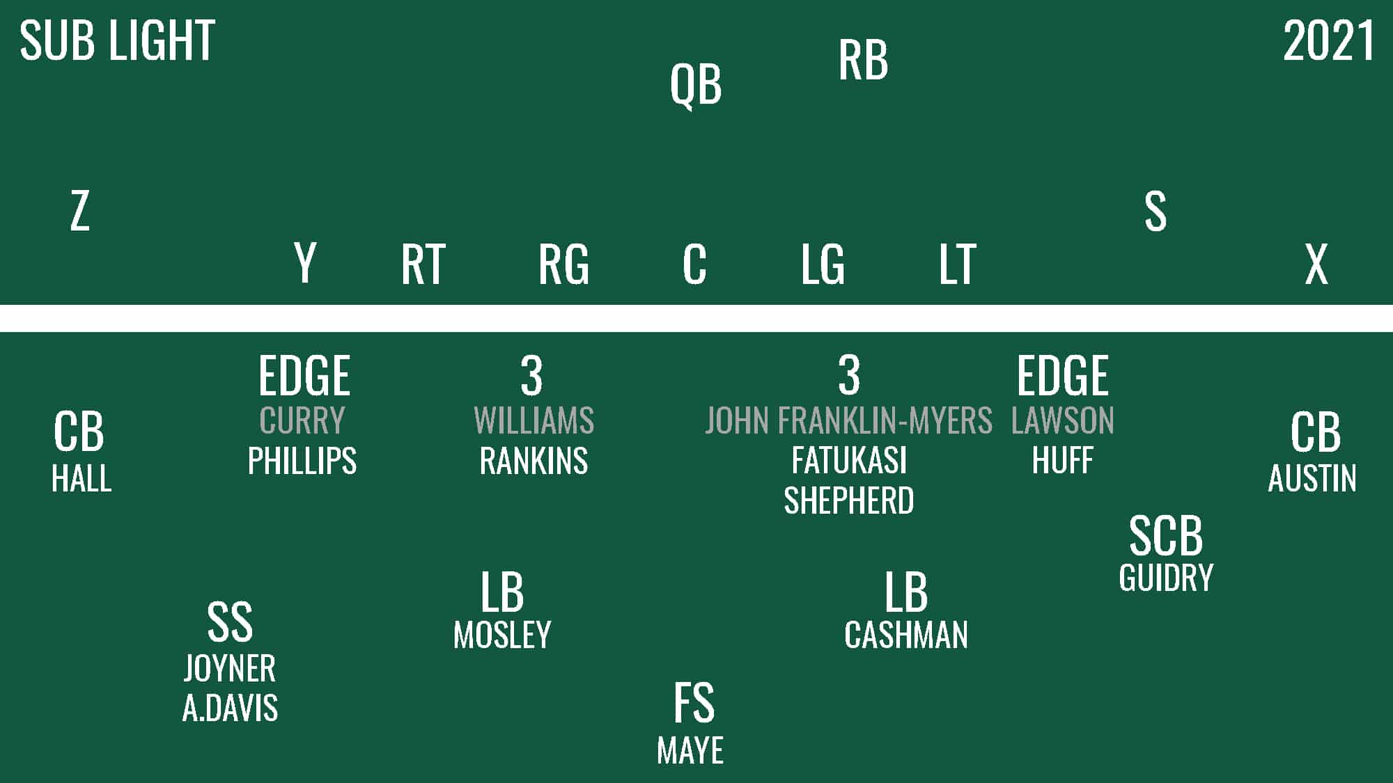 Jets Defense