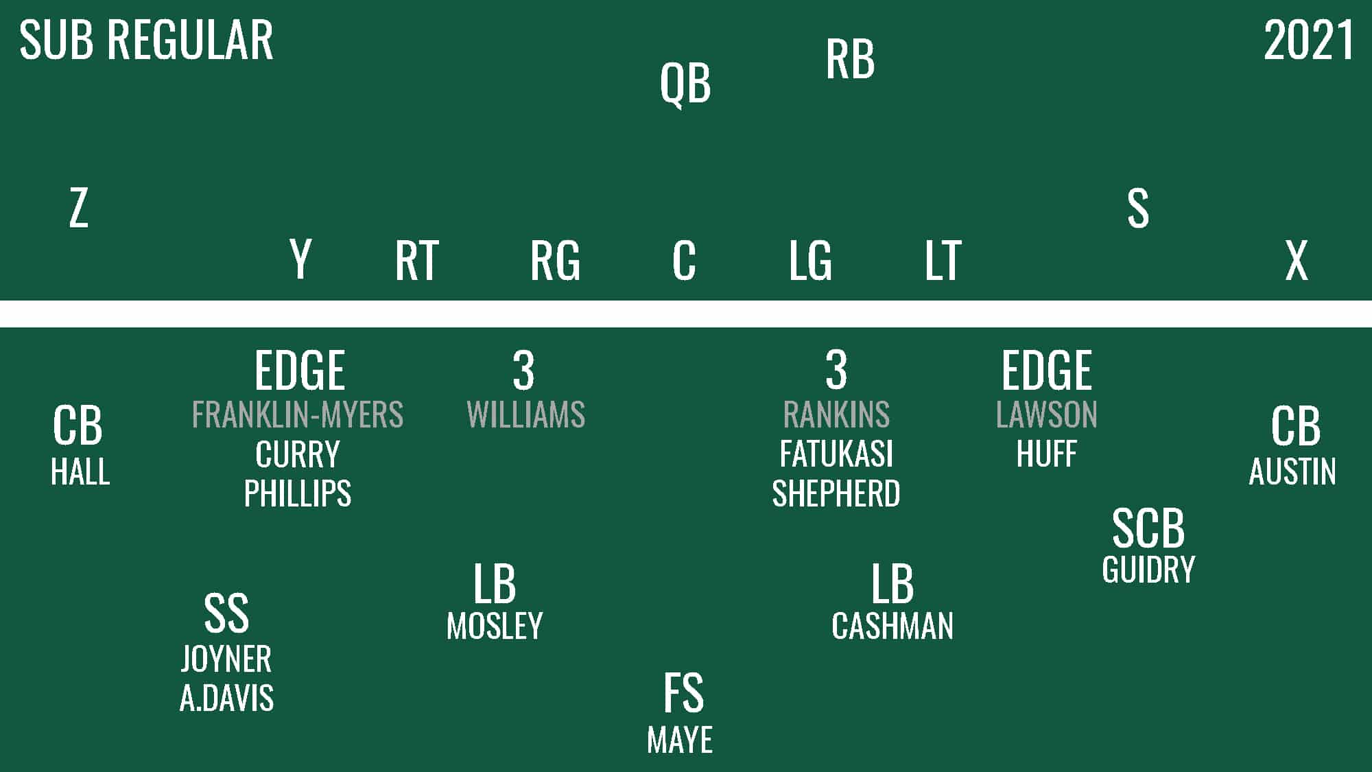 Jets Defense