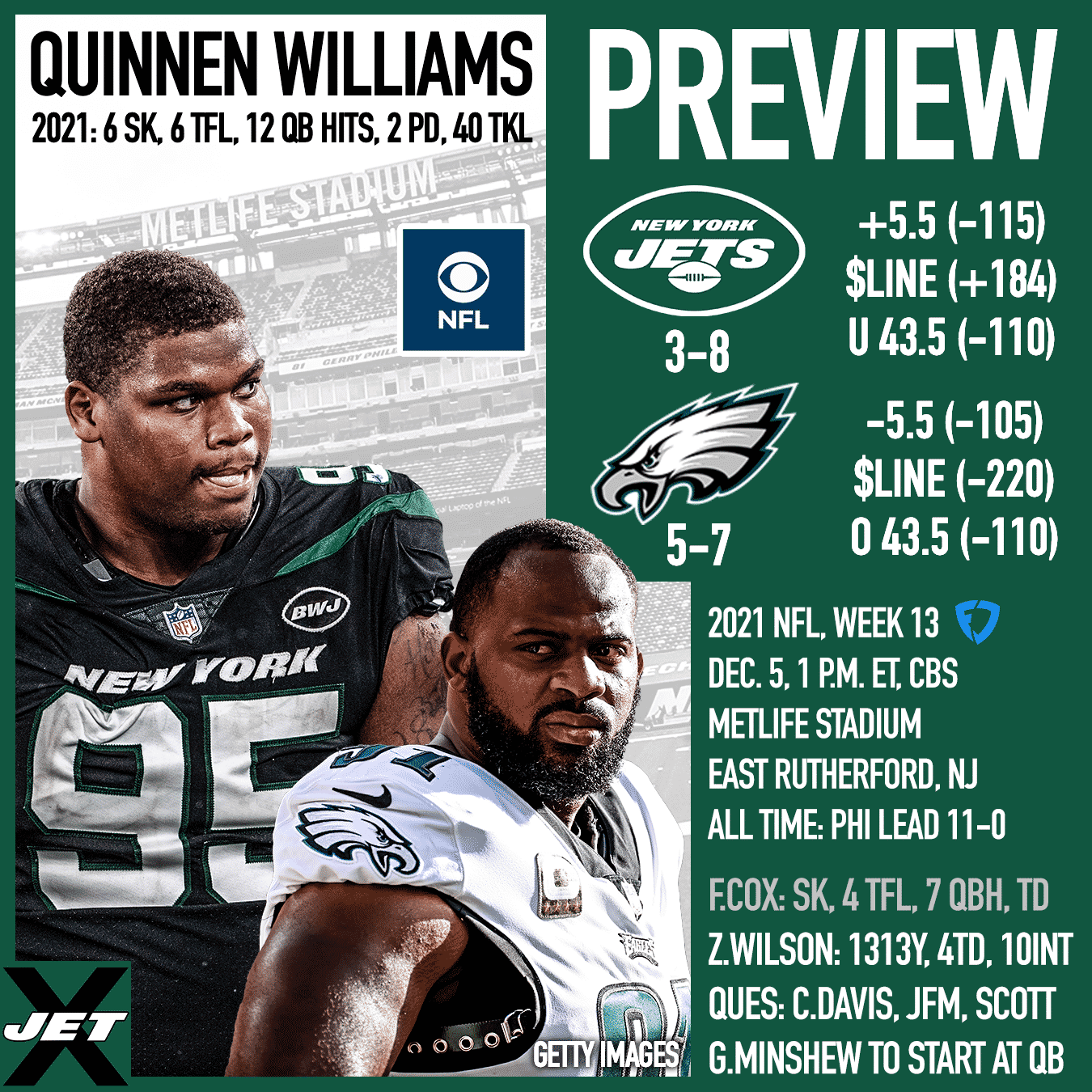 New York Jets, Philadelphia Eagles, 2021, Week 13 Preview