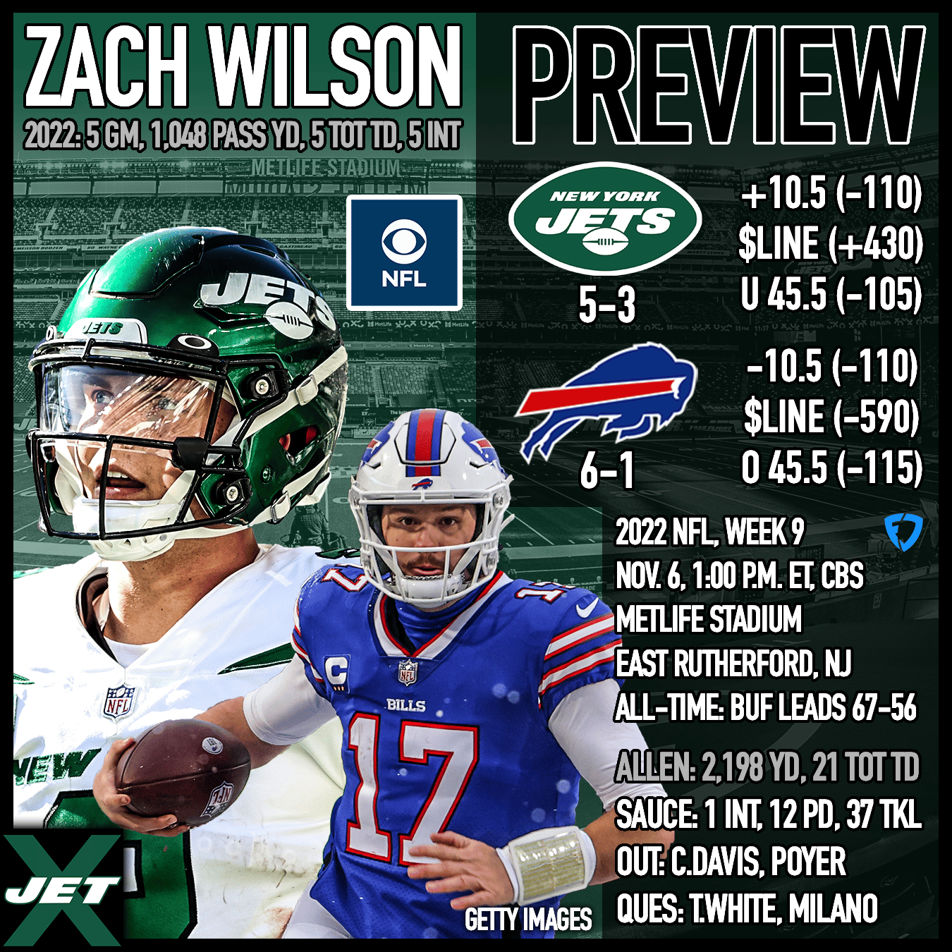 New York Jets, Buffalo Bills, 2022, Week 9 Preview