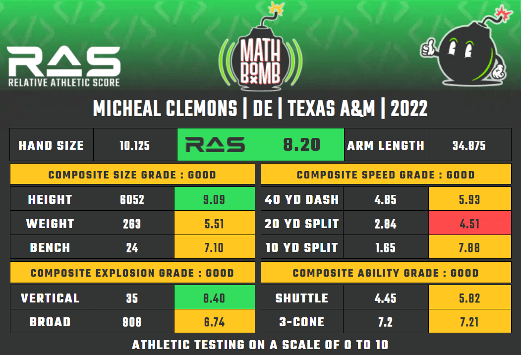 Micheal-Clemons-NY-Jets-RAS-EDGE