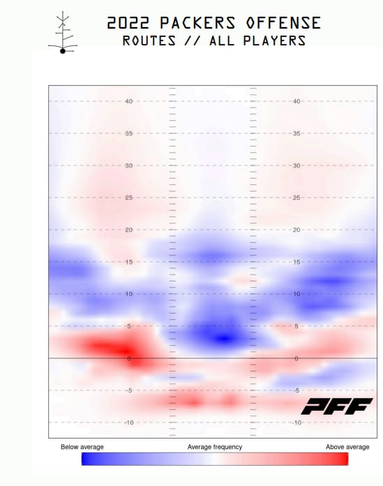 Aaron Rodgers, Pro Football Focus, PFF, New York Jets