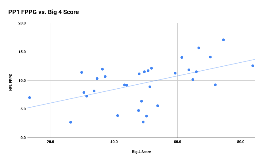 nfl-draft-wr-predictions-correlations