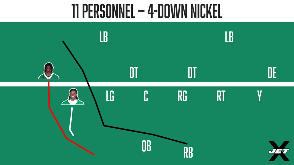 New York Jets, David Bailey, Olu Fashanu, 11 Personnel, 4-Down Nickel