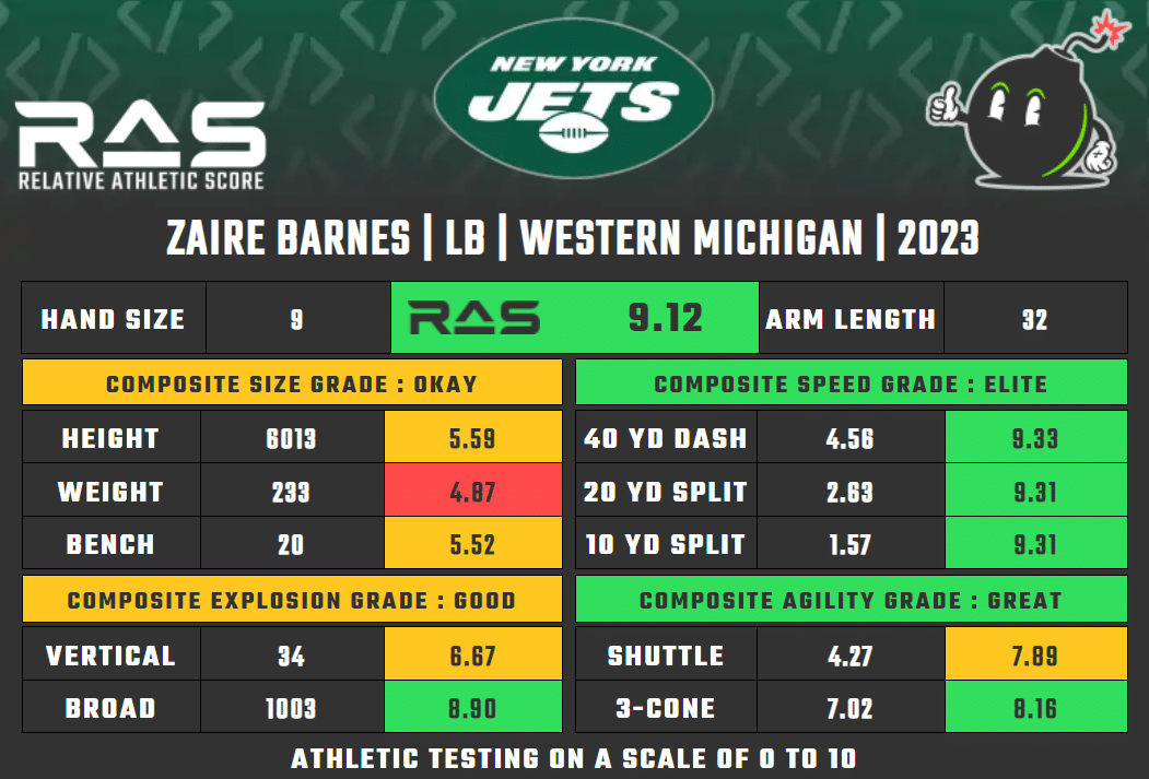 Zaire Barnes, RAS, NY Jets, MathBomb