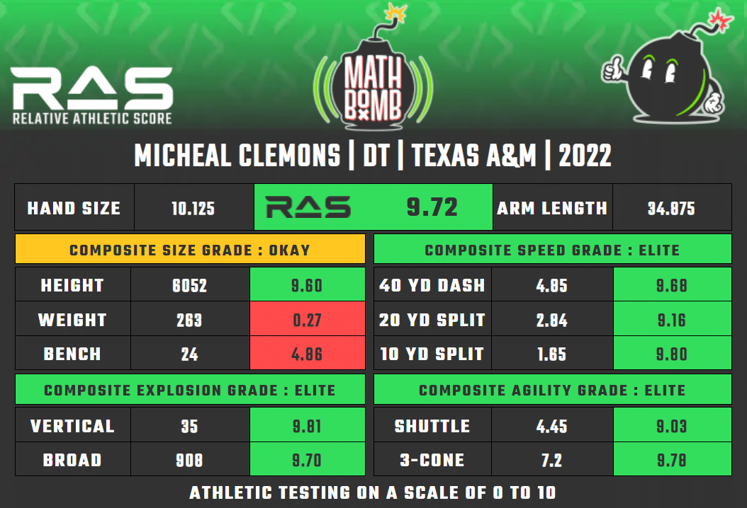 Micheal-Clemons-NY-Jets-RAS-dt