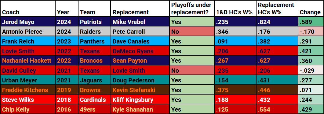 new-york-jets-one-done-aaron-glenn-coach