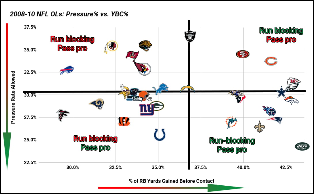 2008-10-NFL-OL-Rankings-NY-Jets