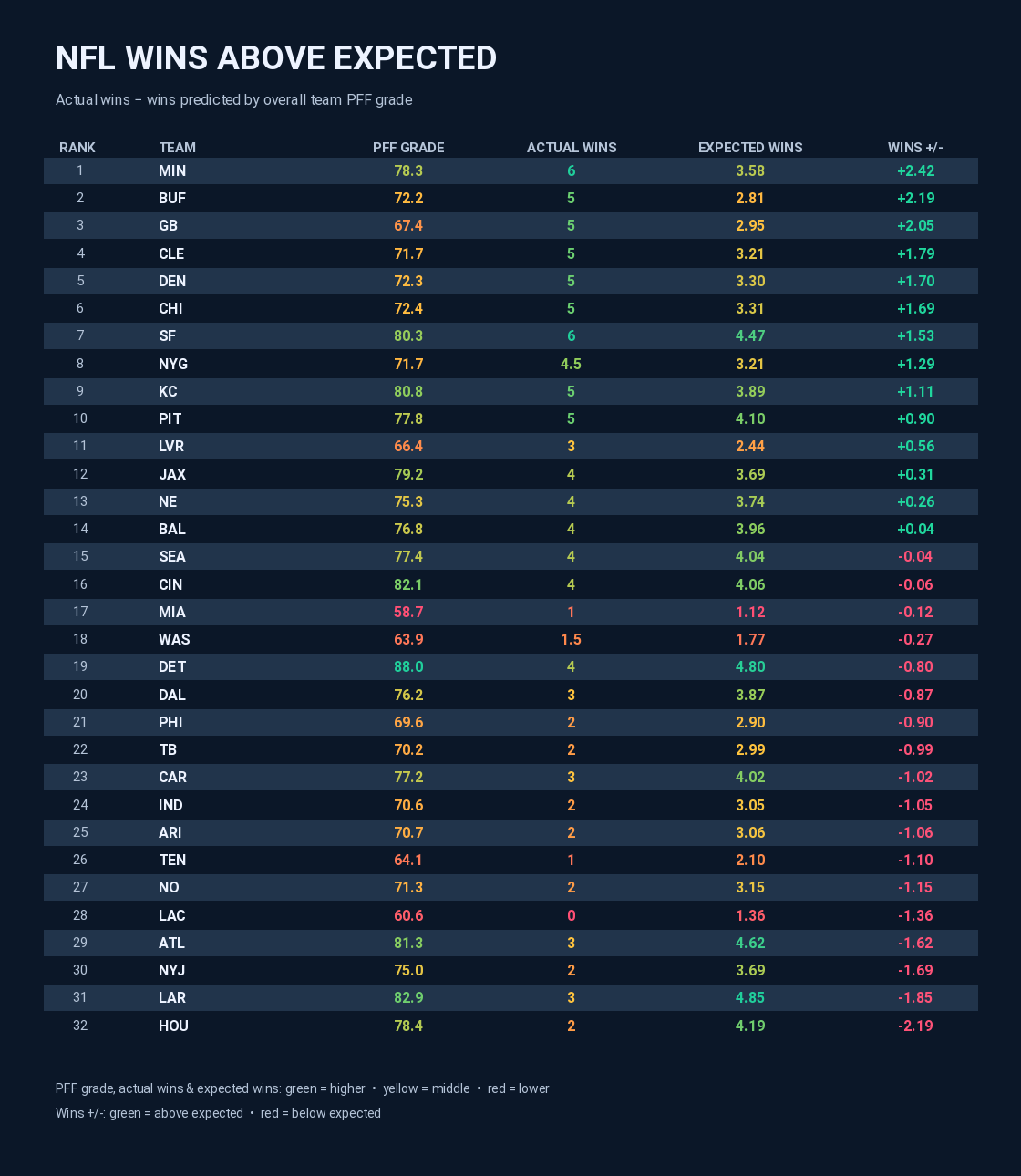 NFL-NY-Jets-Wins-Above-Expected-Rankings