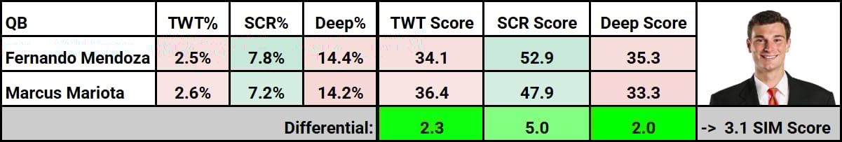 fernando-mendoza-mariota-comp