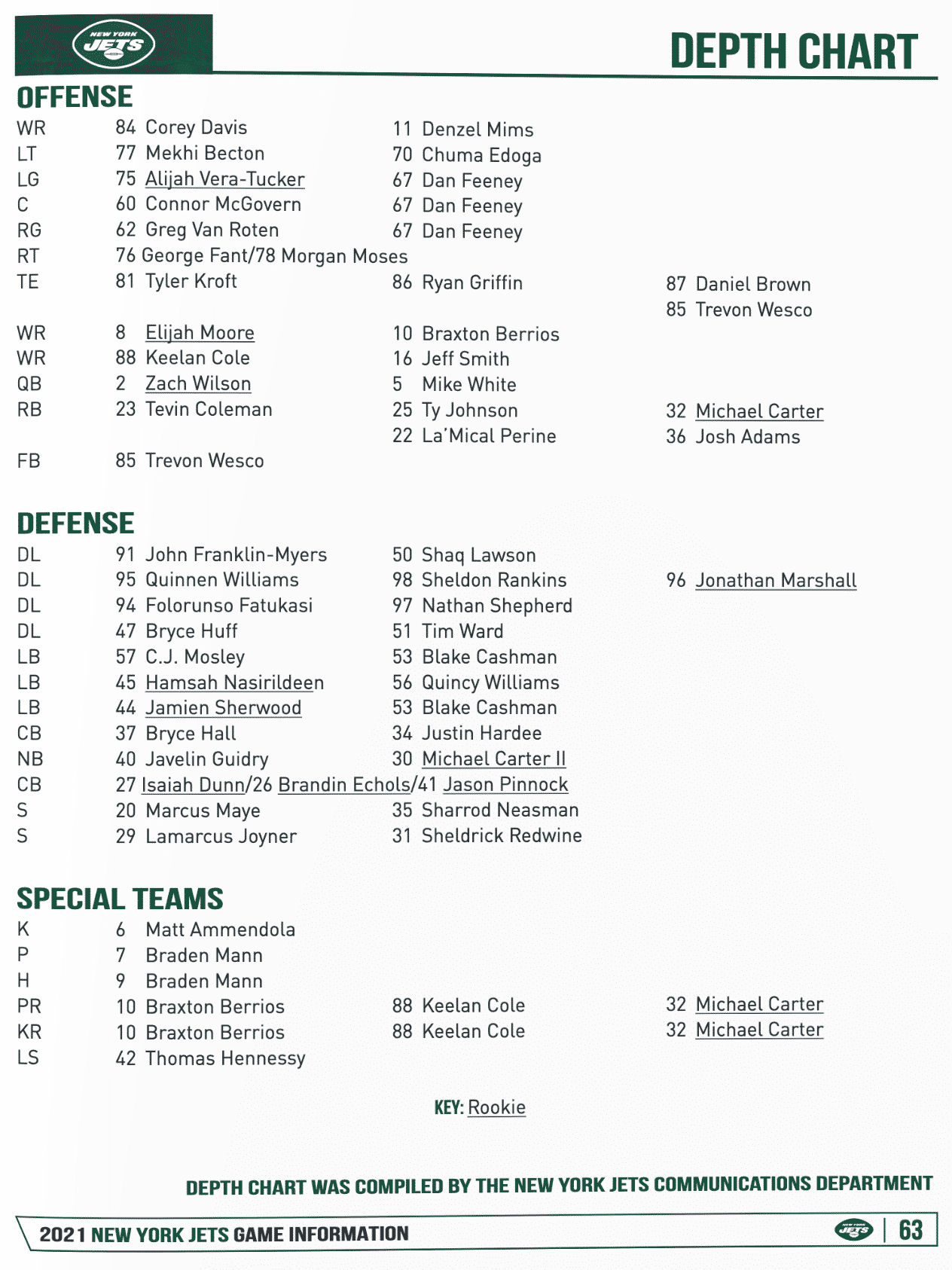 New York Jets 2021 Depth Chart