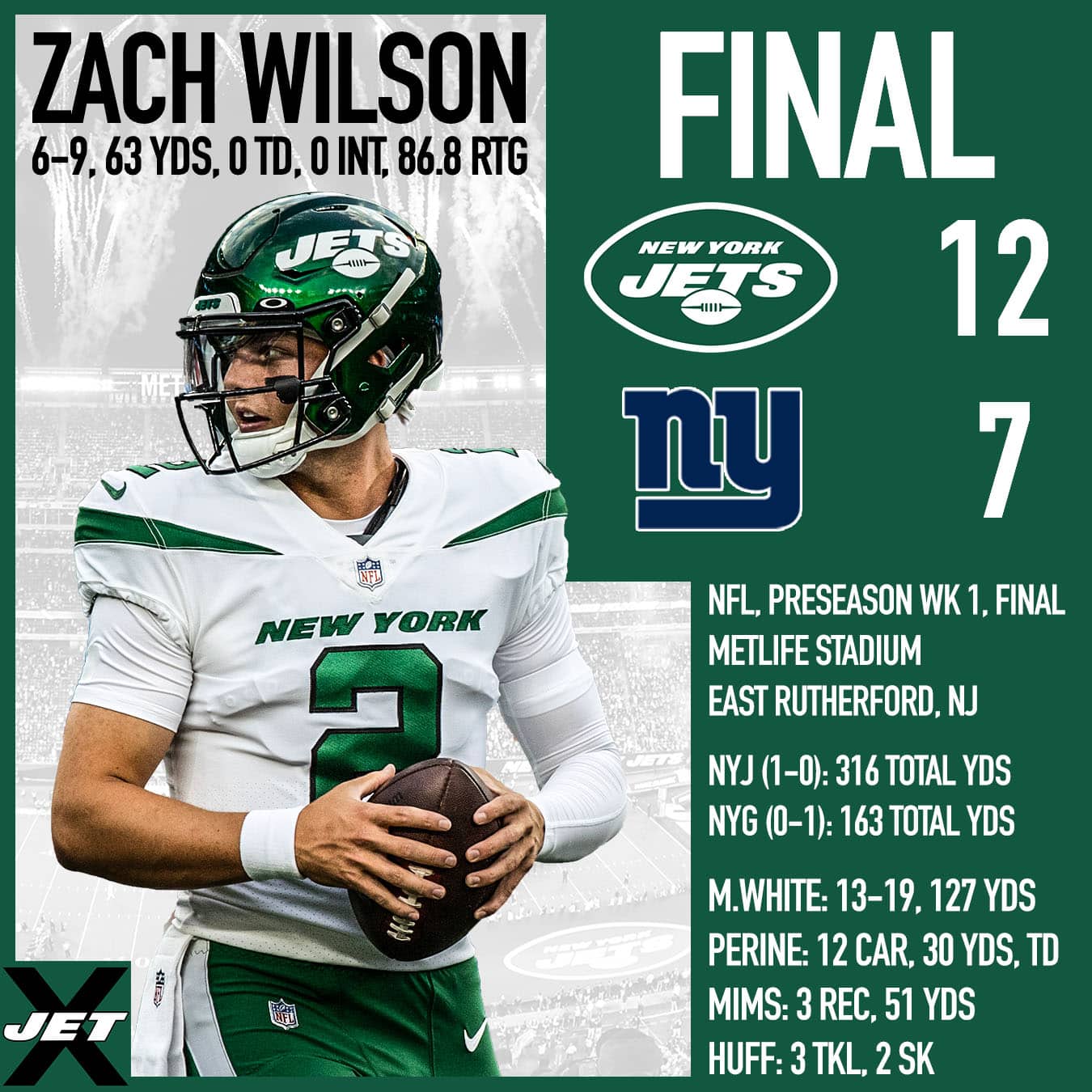 New York Jets, Giants, Zach Wilson