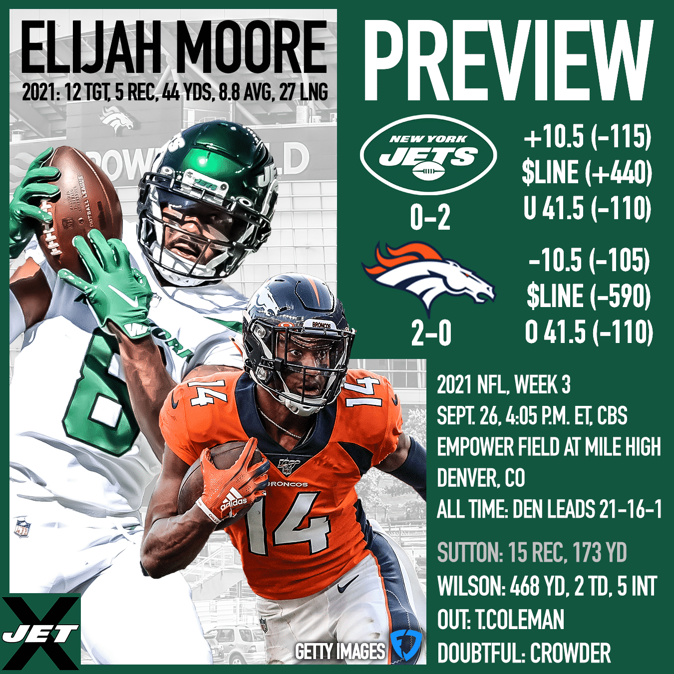 New York Jets, Denver Broncos, 2021, Week 3, Preview