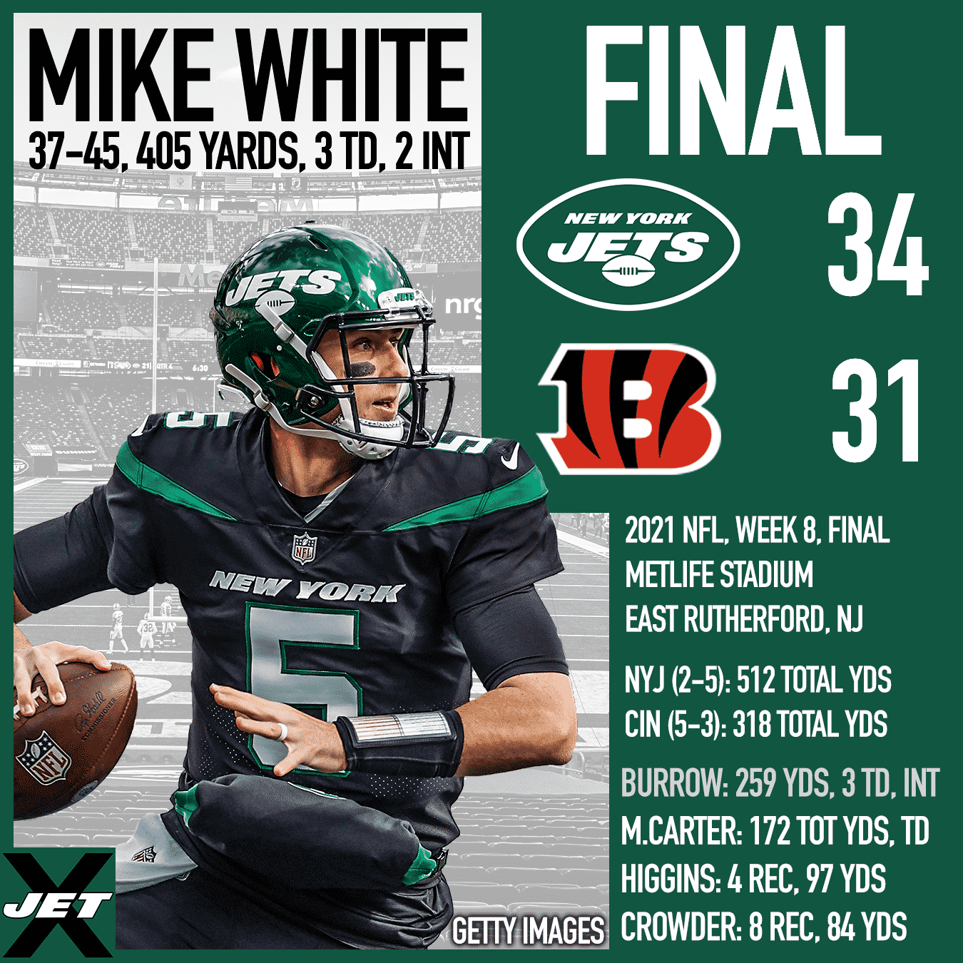New York Jets, Cincinnati Bengals, 2021, Week 8 Final