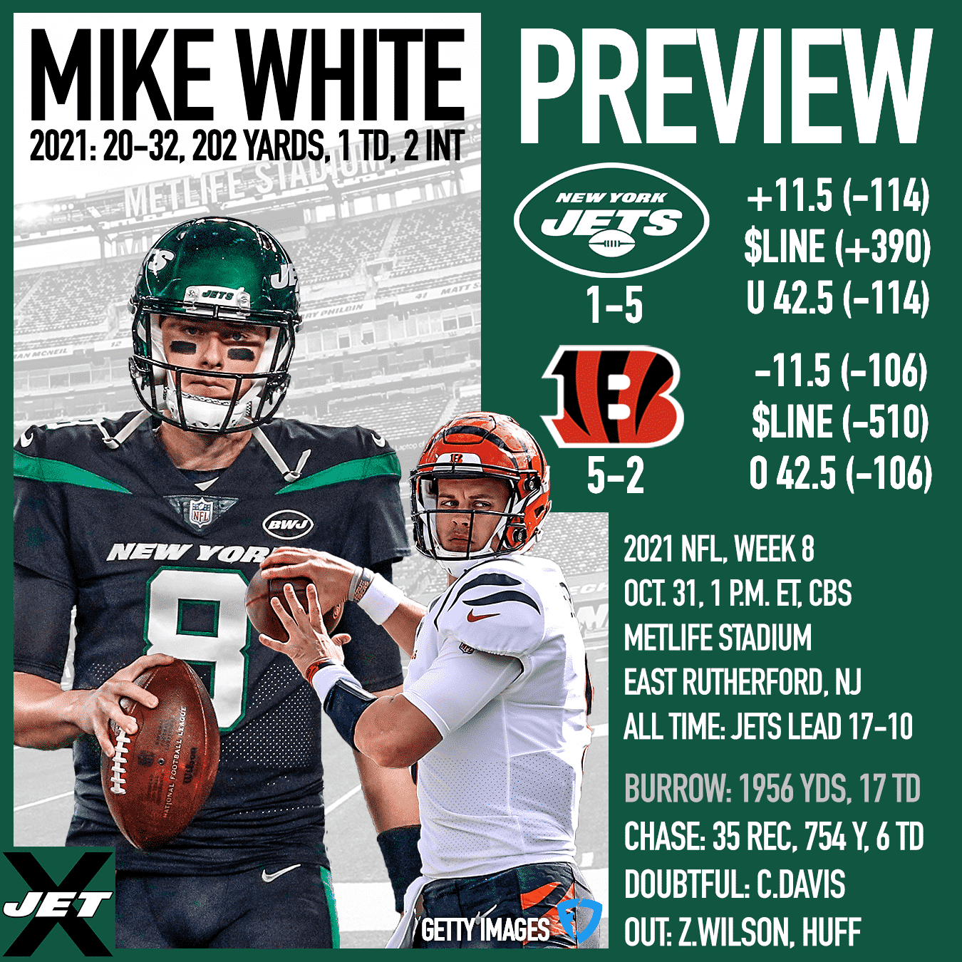 New York Jets, Cincinnati Bengals, 2021, Week 8 Preview