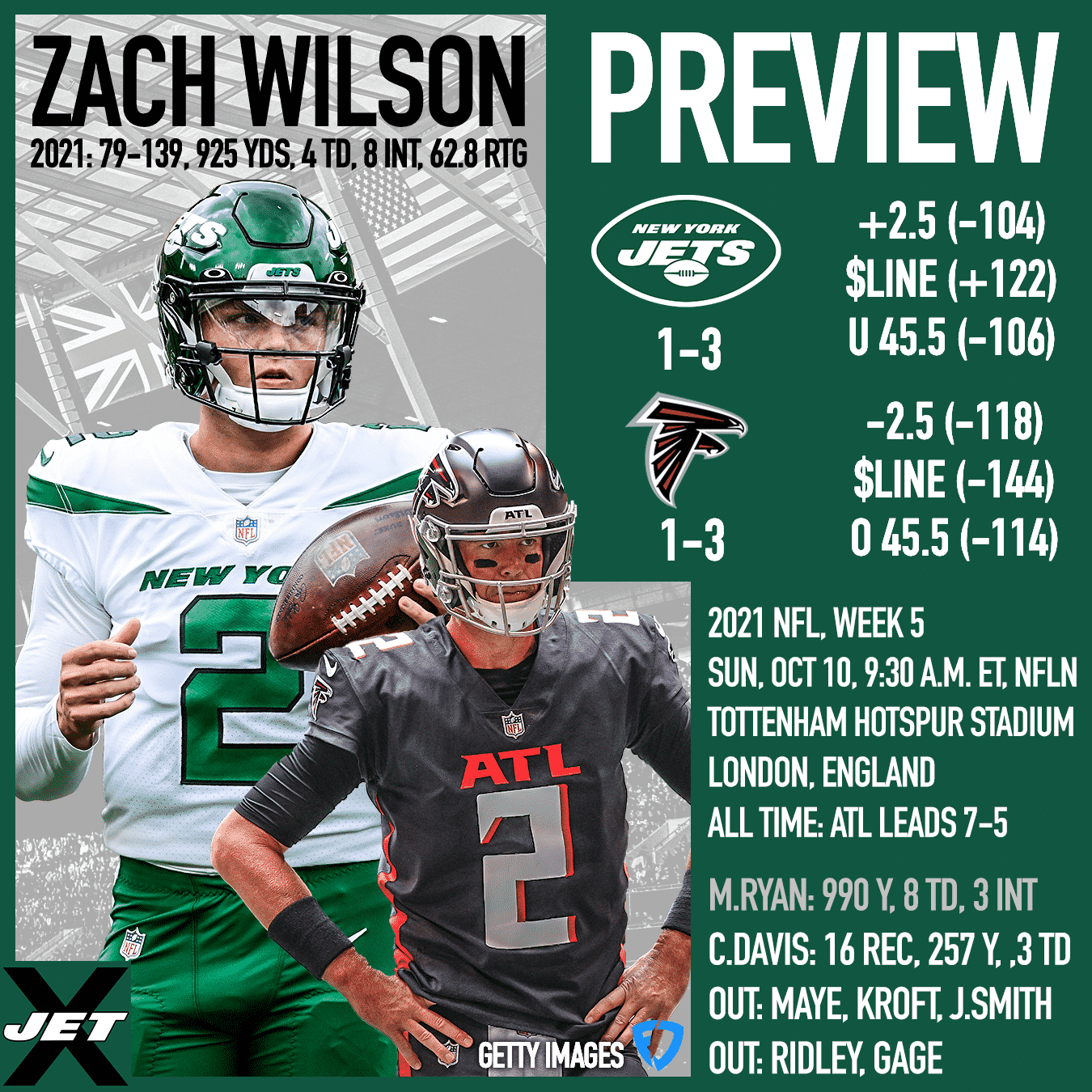New York Jets, Atlanta Falcons, 2021, Week 5 Preview