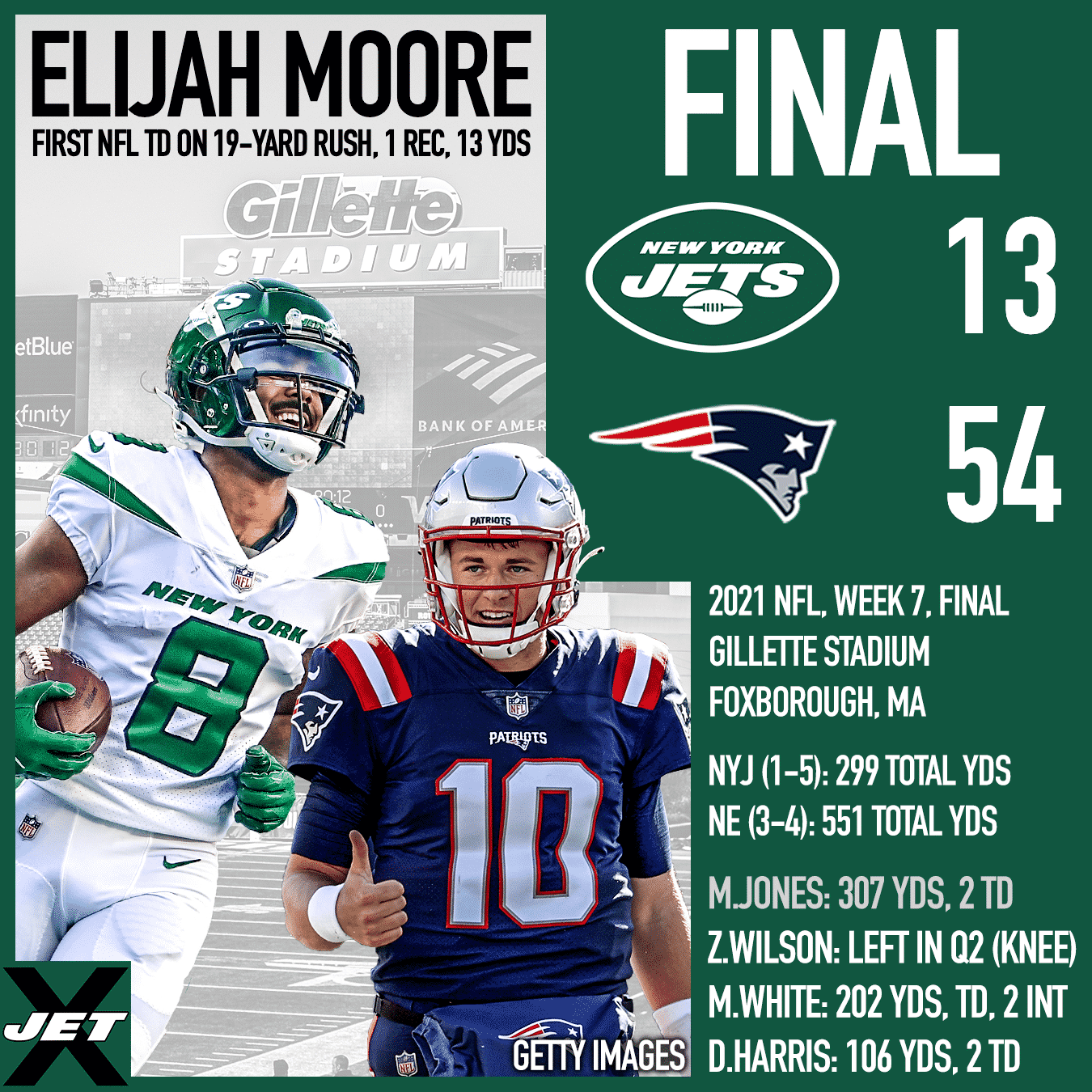 New York Jets, New England Patriots, 2021, Week 7 Final