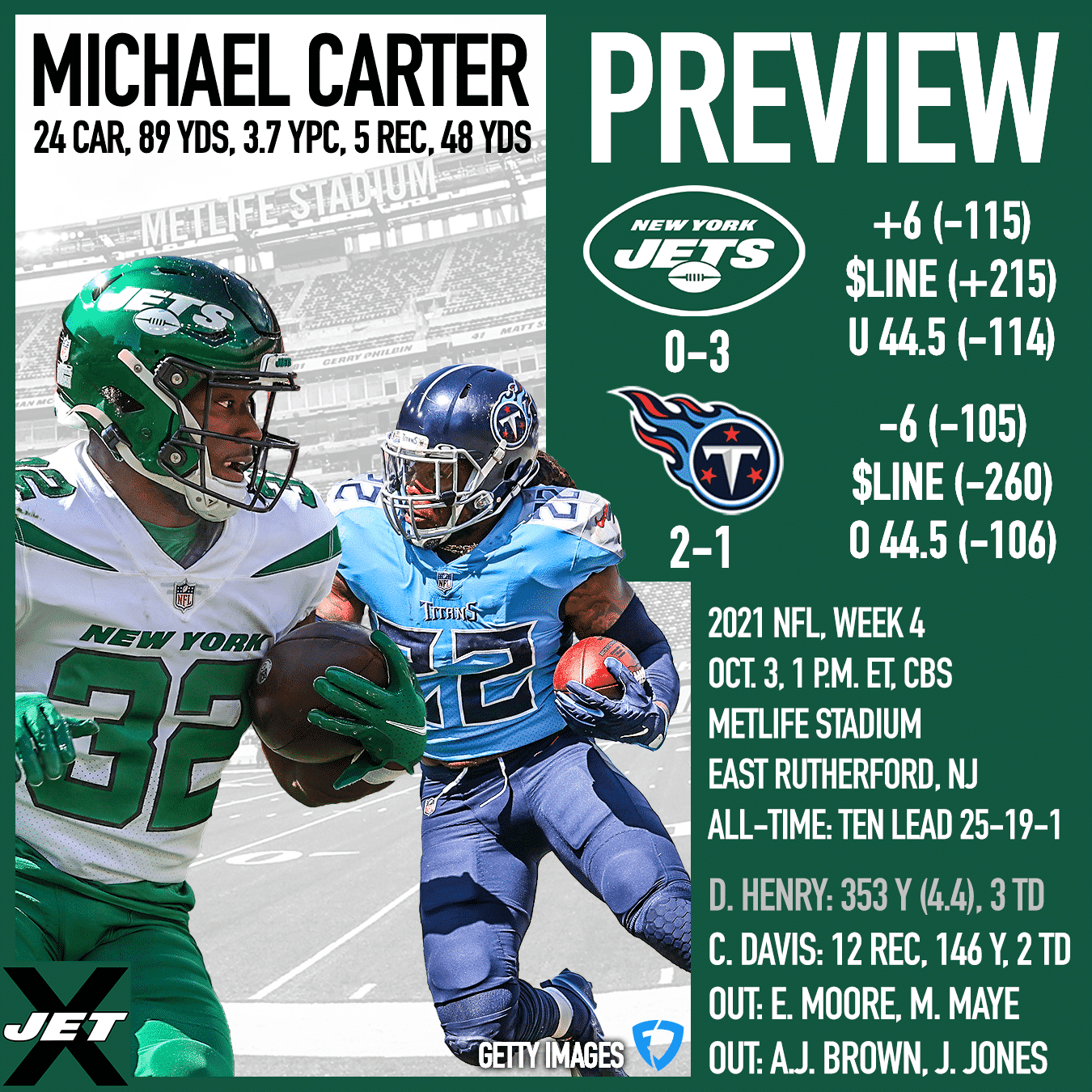 New York Jets, Tennessee Titans, 2021, Week 4 Preview,