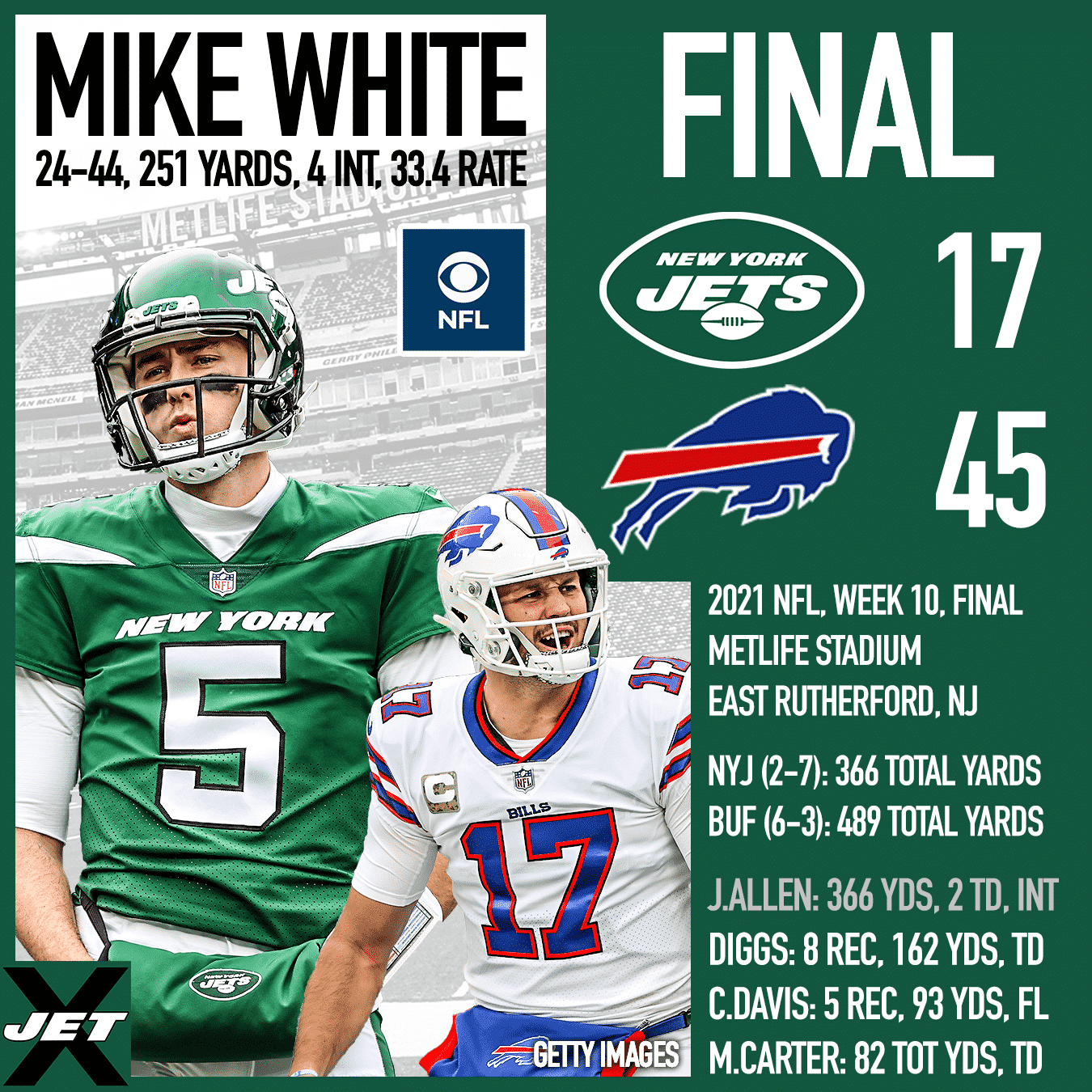 New York Jets, Buffalo Bills, Week 10 Final