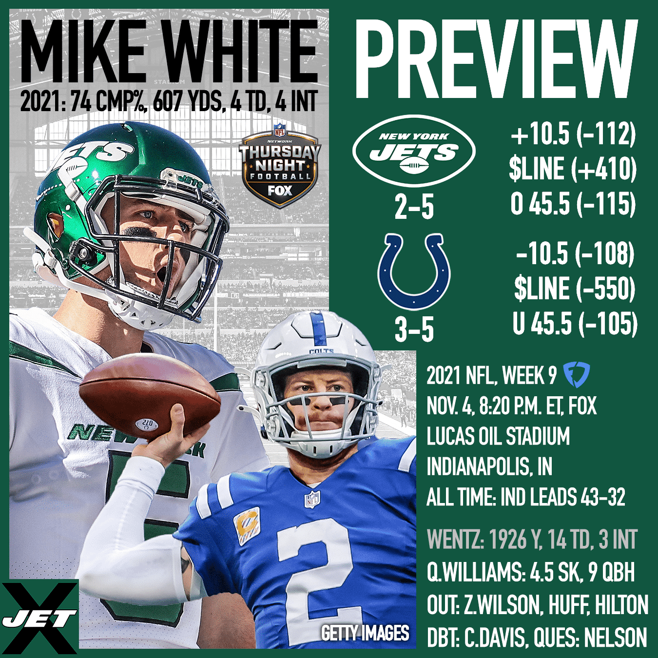New York Jets, Indianapolis Colts, Week 9 Preview