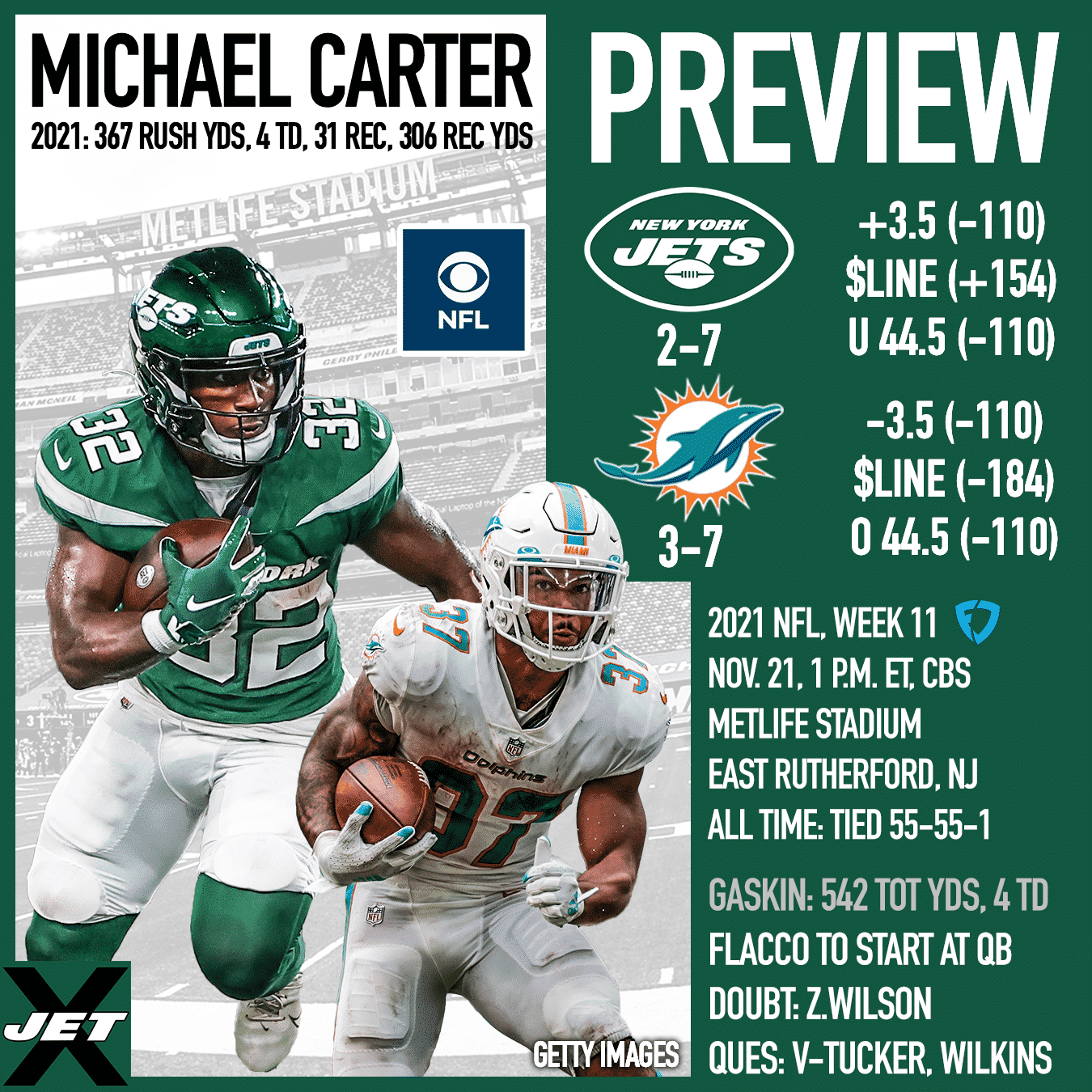 New York Jets, Miami Dolphins, 2021, Week 11 Preview