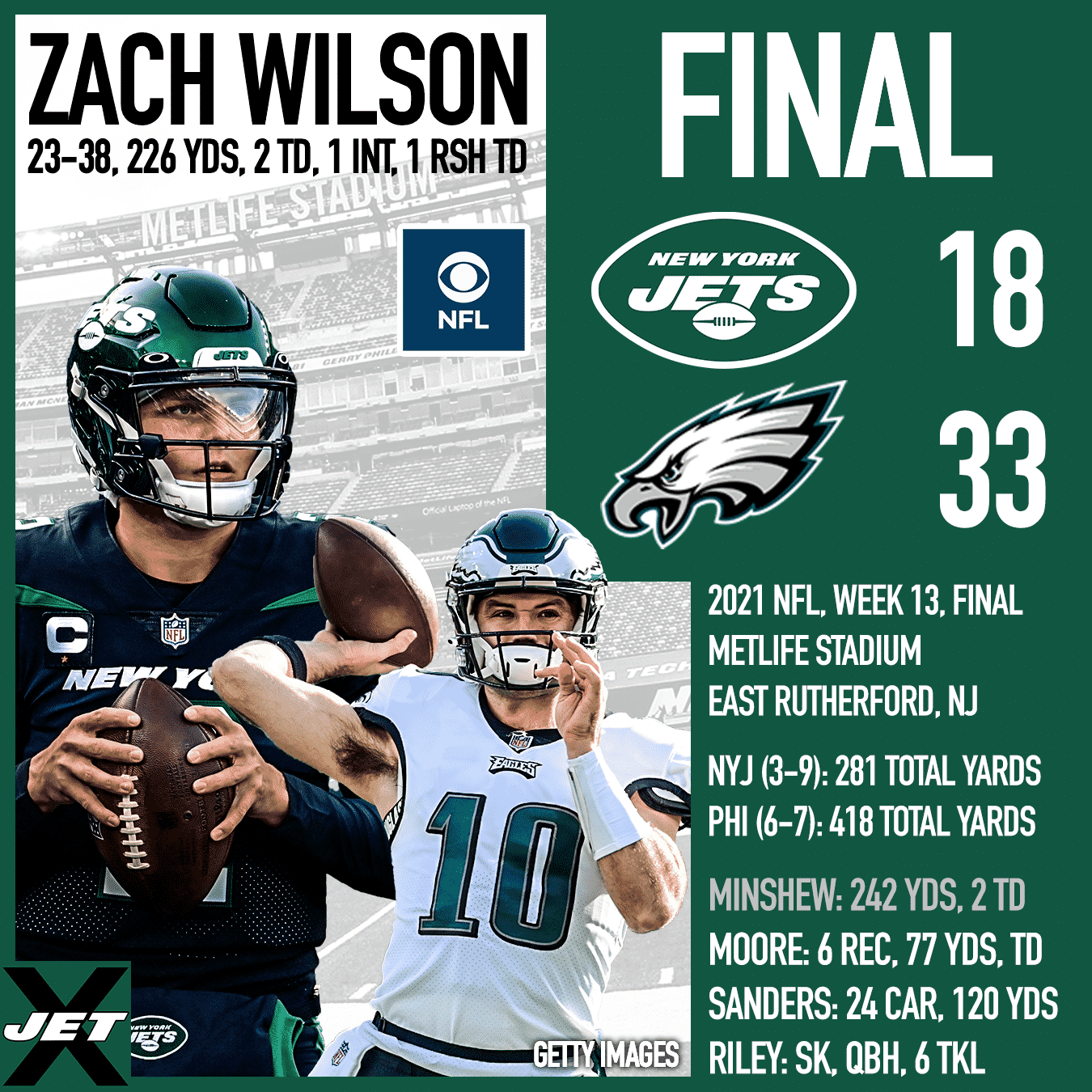 New York Jets, Philadelphia Eagles, 2021, Week 13 Final