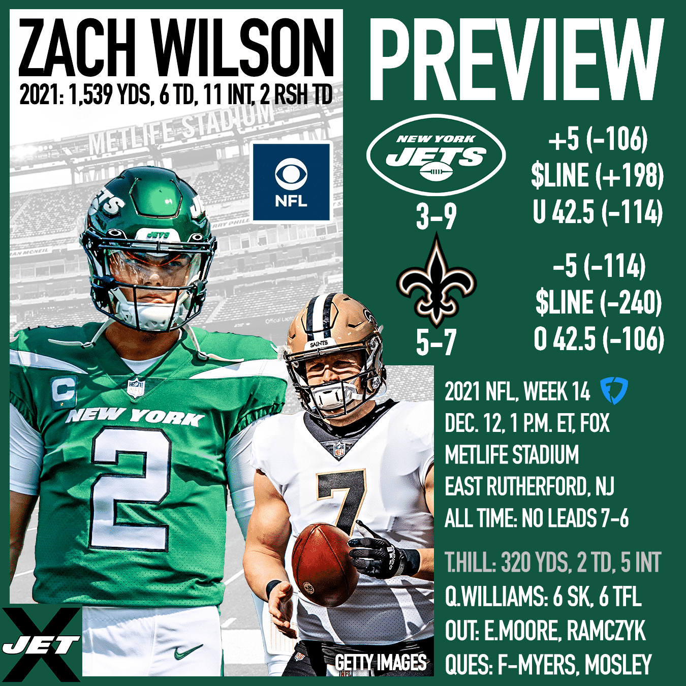 New York Jets, New Orleans Saints, 2021, Week 14 Preview