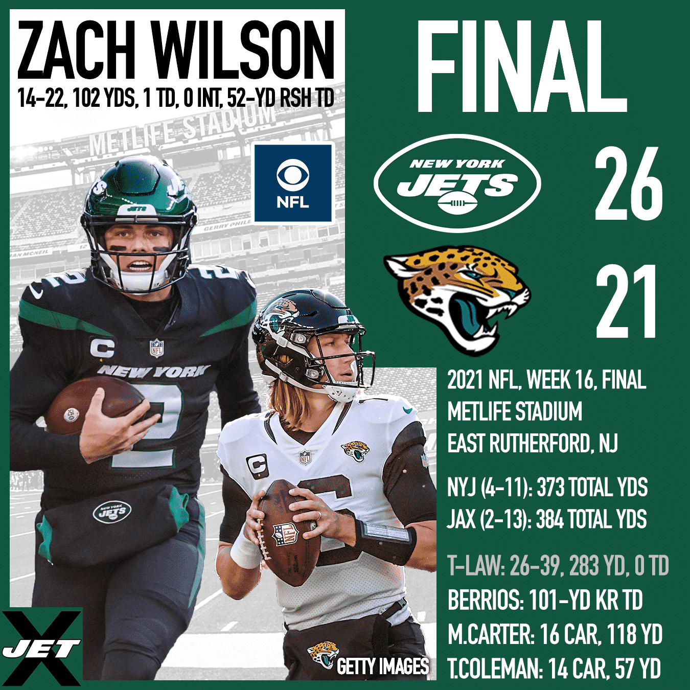 New York Jets, Jacksonville Jaguars, 2021, Week 16 Final