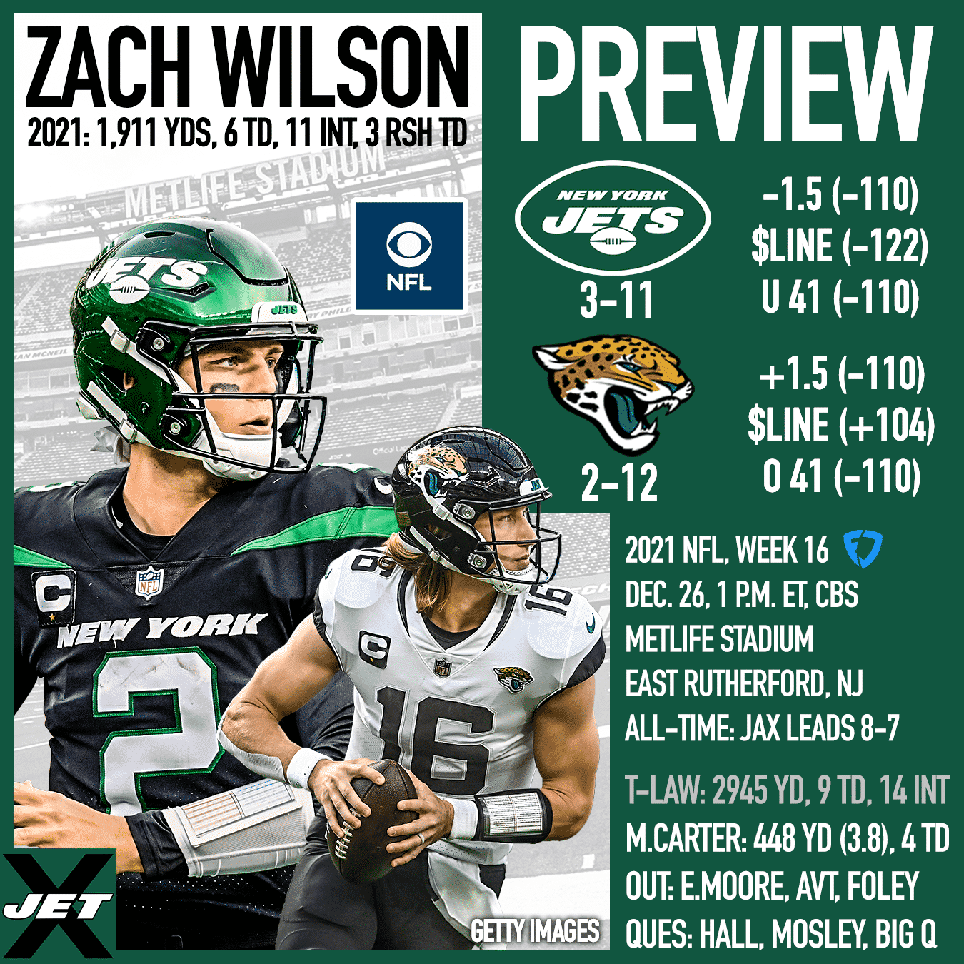 New York Jets, Jacksonville Jaguars, 2021, Week 16 Preview