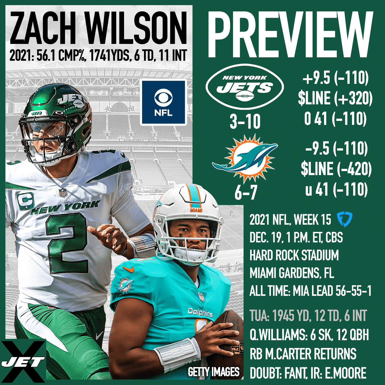 New York Jets, Miami Dolphins, 2021, Week 15 Preview