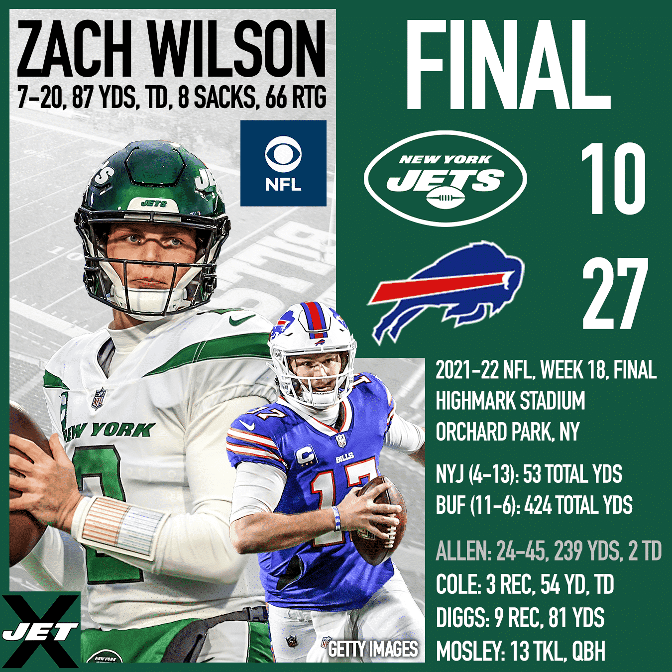 New York Jets, Buffalo Bills, 2021-22, Week 18 Final