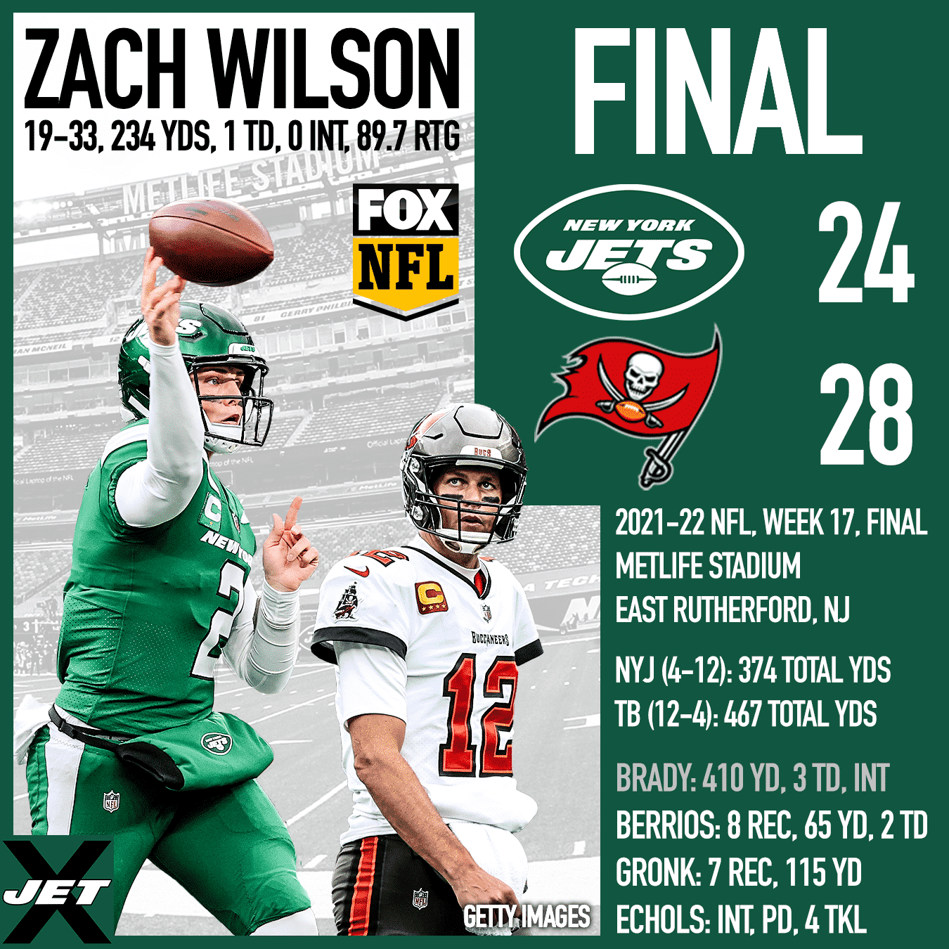 New York Jets, Tampa Bay Buccaneers, 2021-22, Week 17 Final
