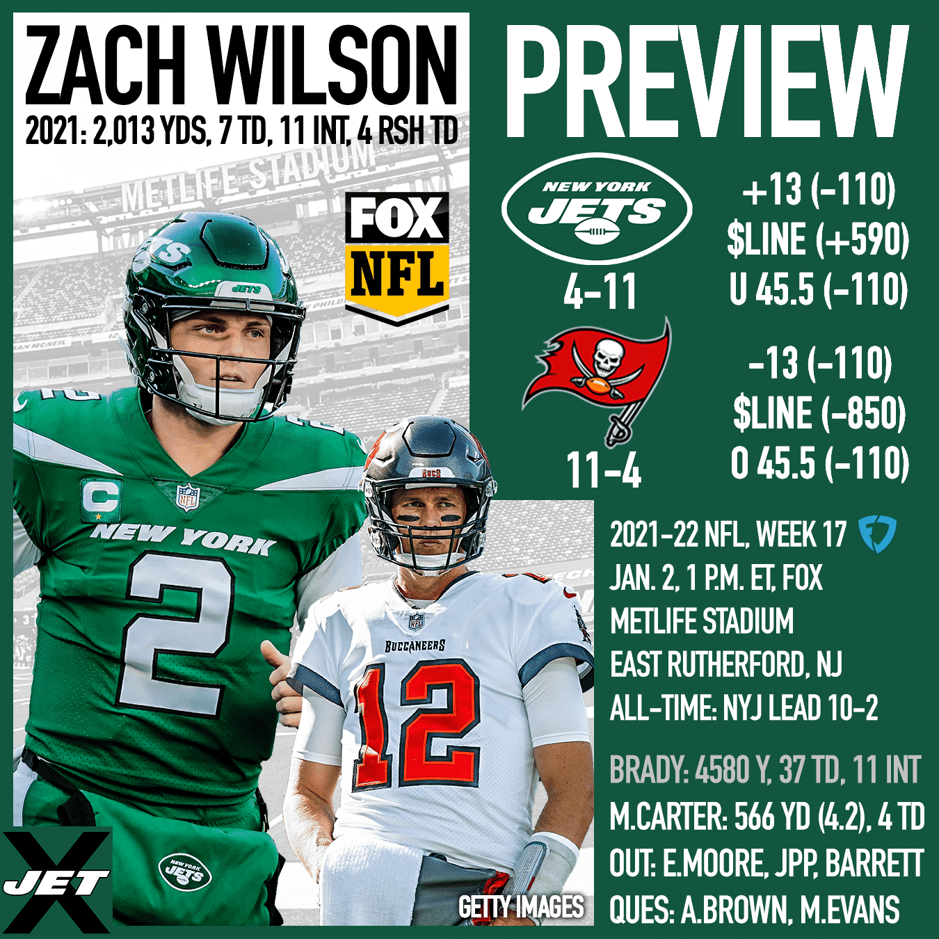 New York Jets, Tampa Bay Buccaneers, 2021-22, Week 17 Preview
