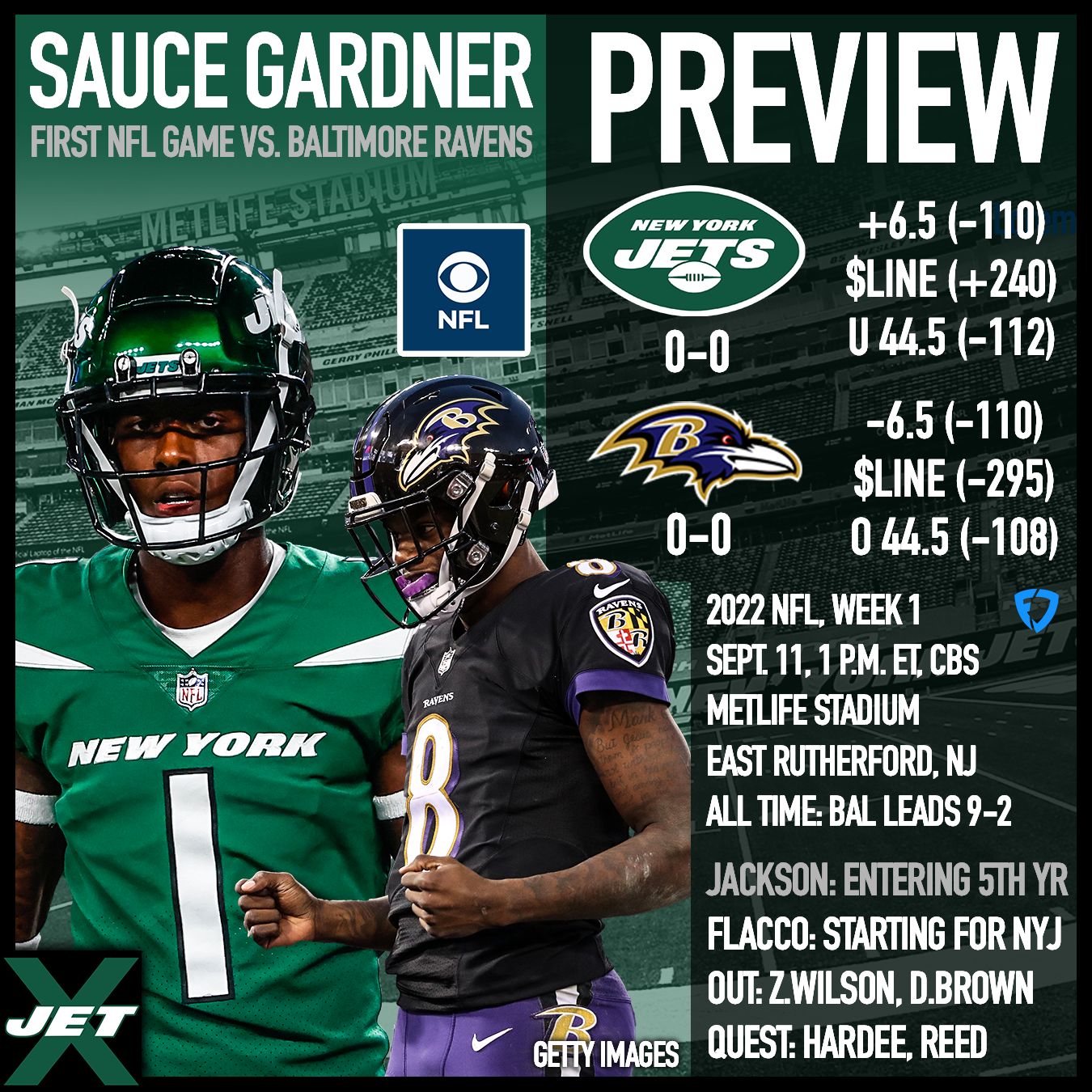 New York Jets, Baltimore Ravens, 2022 Week 1 Preview