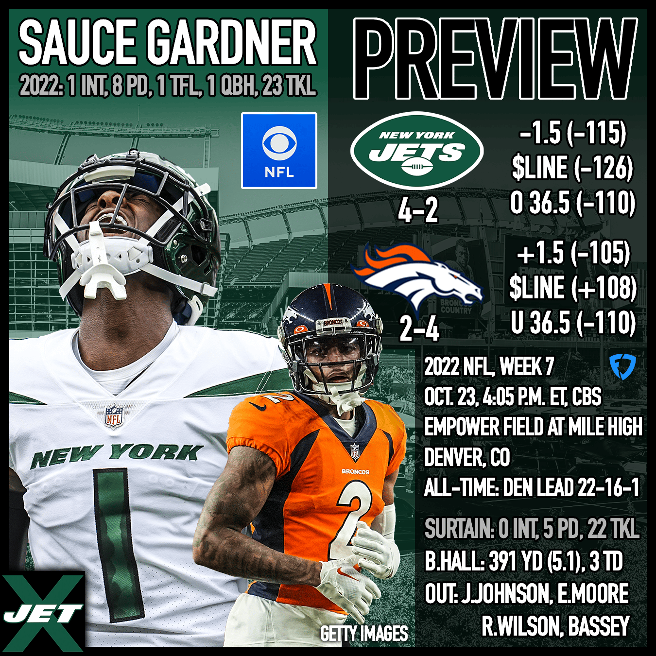 New York Jets, Denver Broncos, 2022, Week 7 Preview