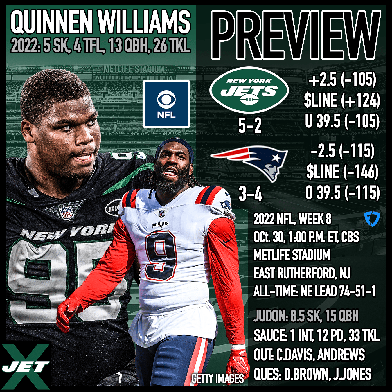 New York Jets, New England Patriots, Week 8 Preview