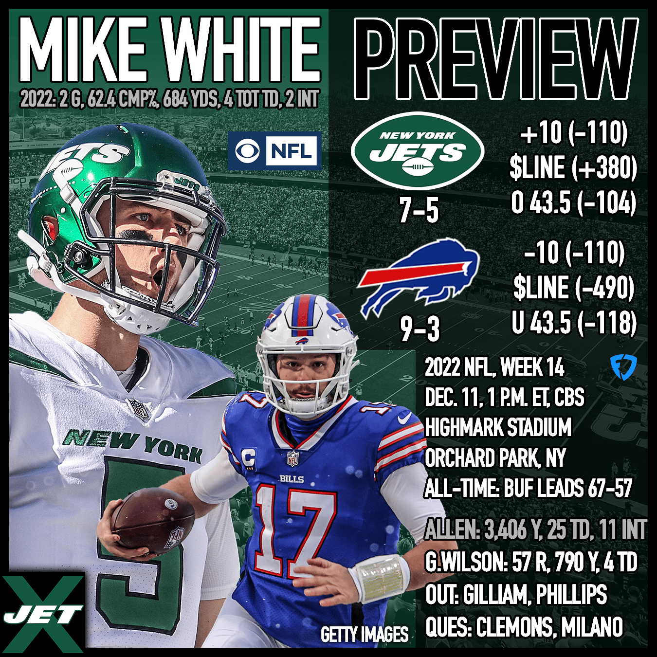 New York Jets, Buffalo Bills, 2022, Week 14 Preview