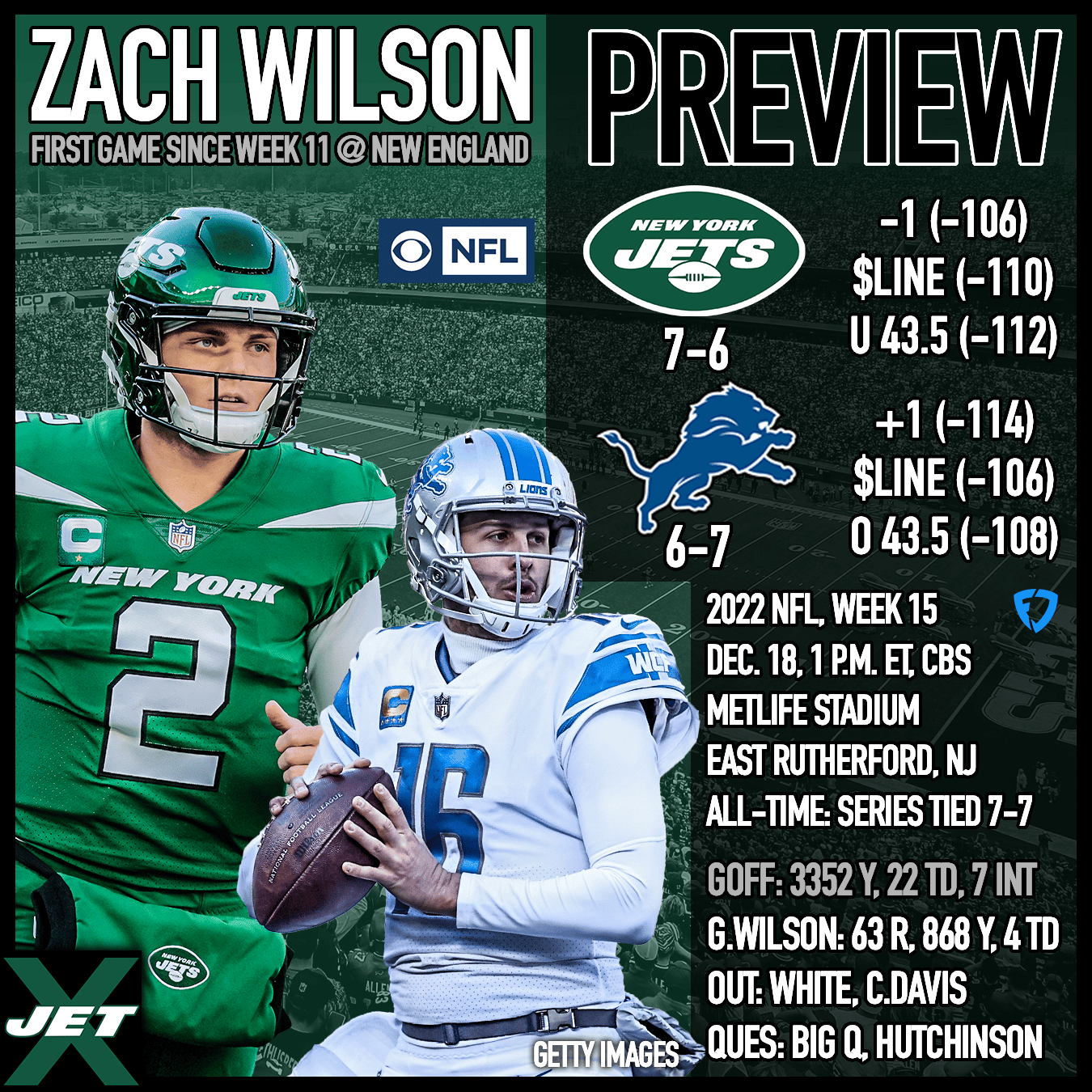 New York Jets vs. Detroit Lions, 2022, Week 15 Preview, Zach Wilson, Jared Goff