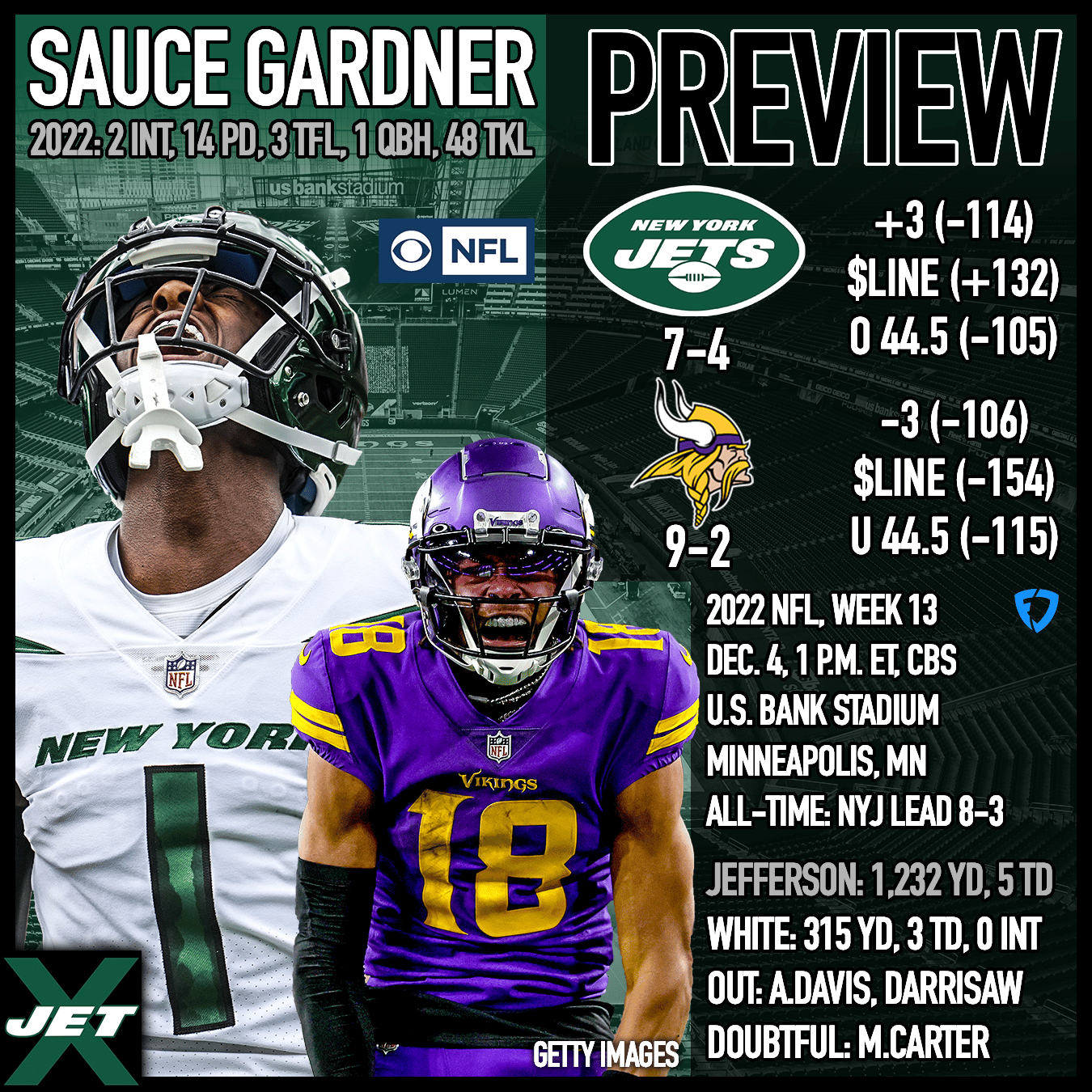 New York Jets at Minnesota Vikings, 2022, Week 13 Preview, Sauce Gardner, Justin Jefferson
