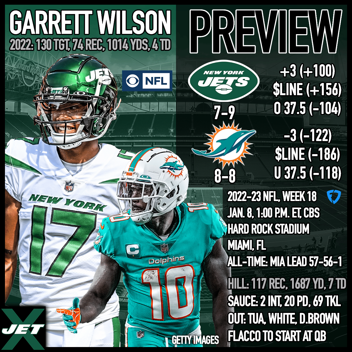 New York Jets at Miami Dolphins, 2022-23, Week 18 preview, Garrett Wilson, Tyreek Hill