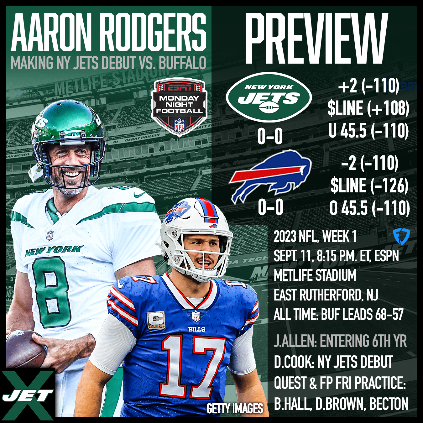 New York Jets vs. Buffalo Bills, 2023 NFL Week 1