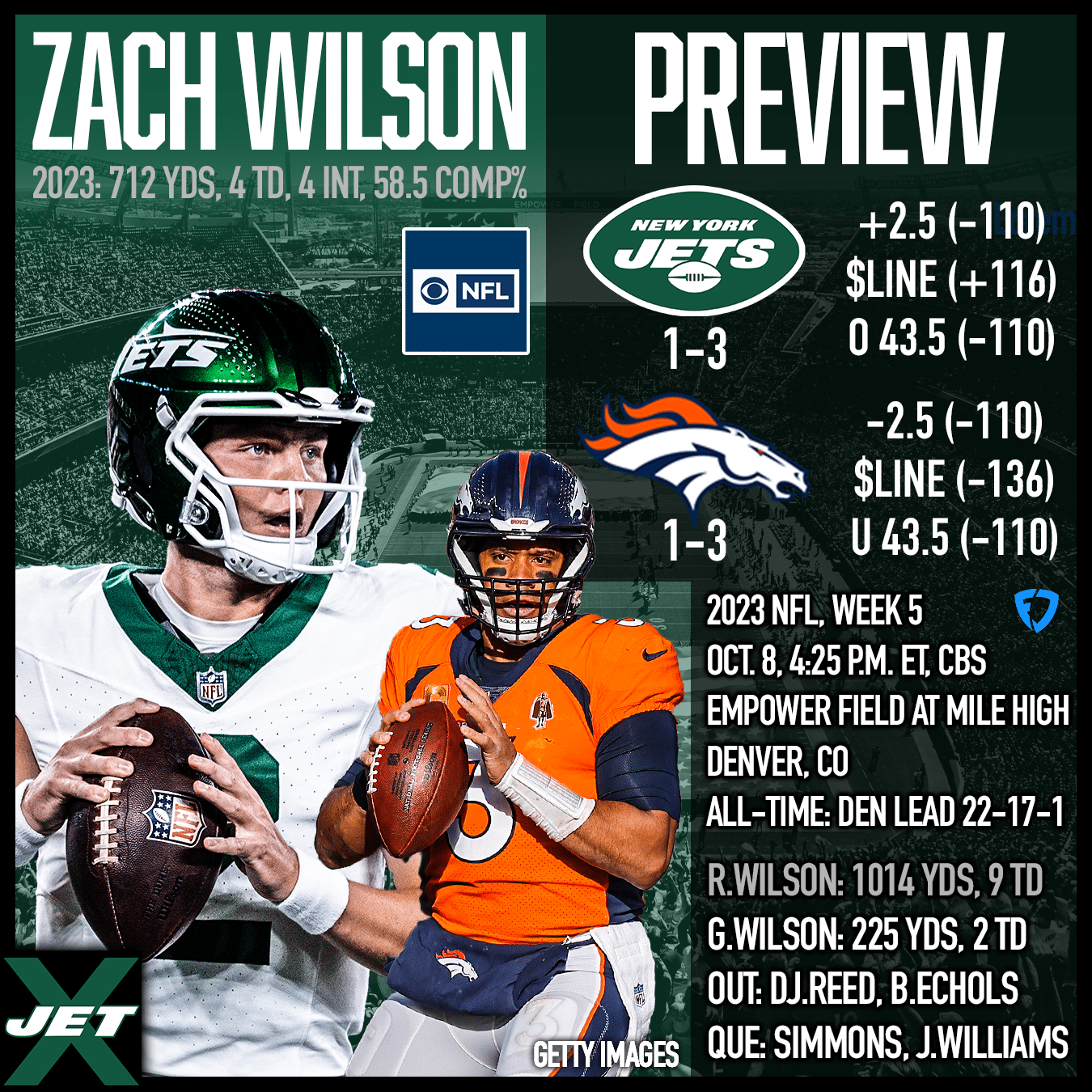 New York Jets at Denver Broncos, Week 5 Preview, Zach Wilson, Russell Wilson