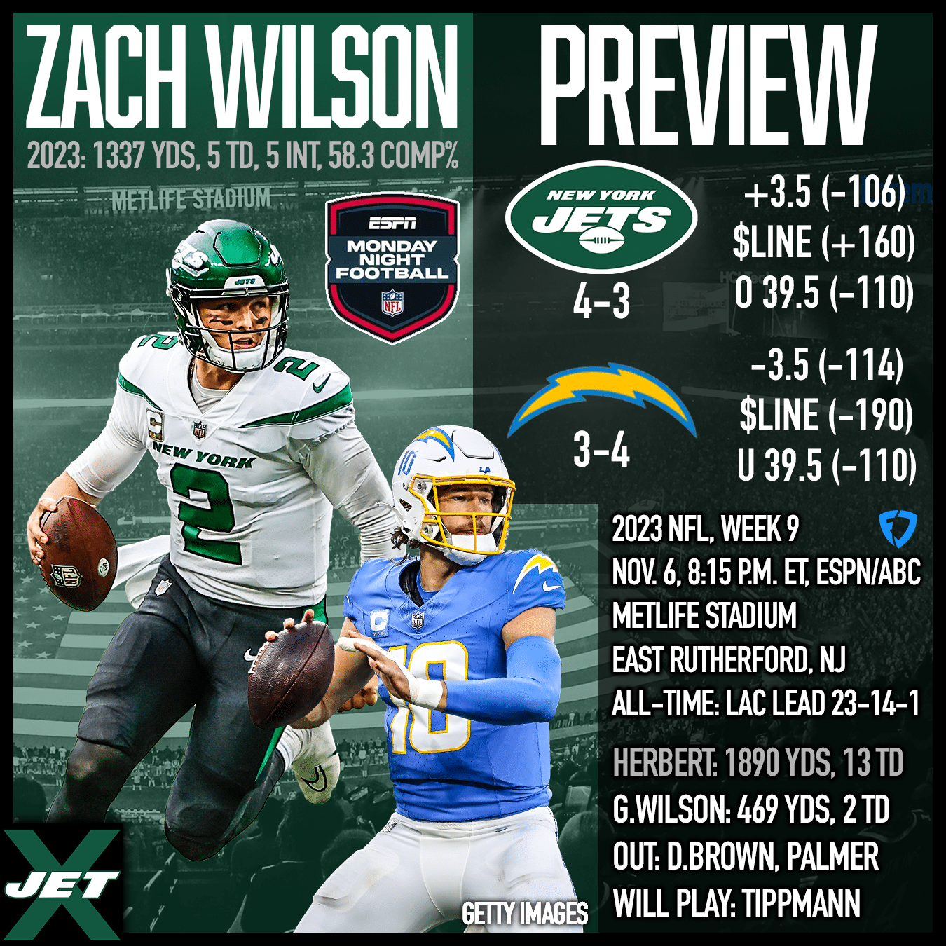 New York Jets vs. Los Angeles Chargers, 2023 NFL Week 9 Preview