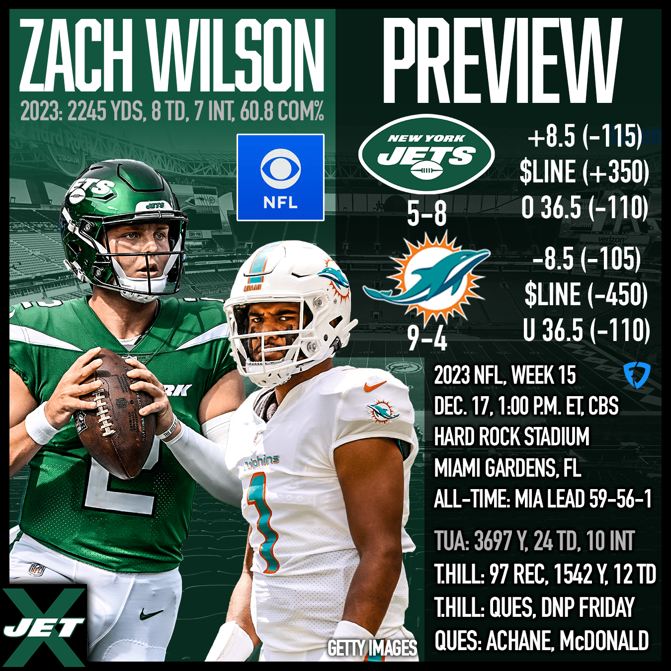 New York Jets at Miami Dolphins, Week 15 Preview, 2023 NFL