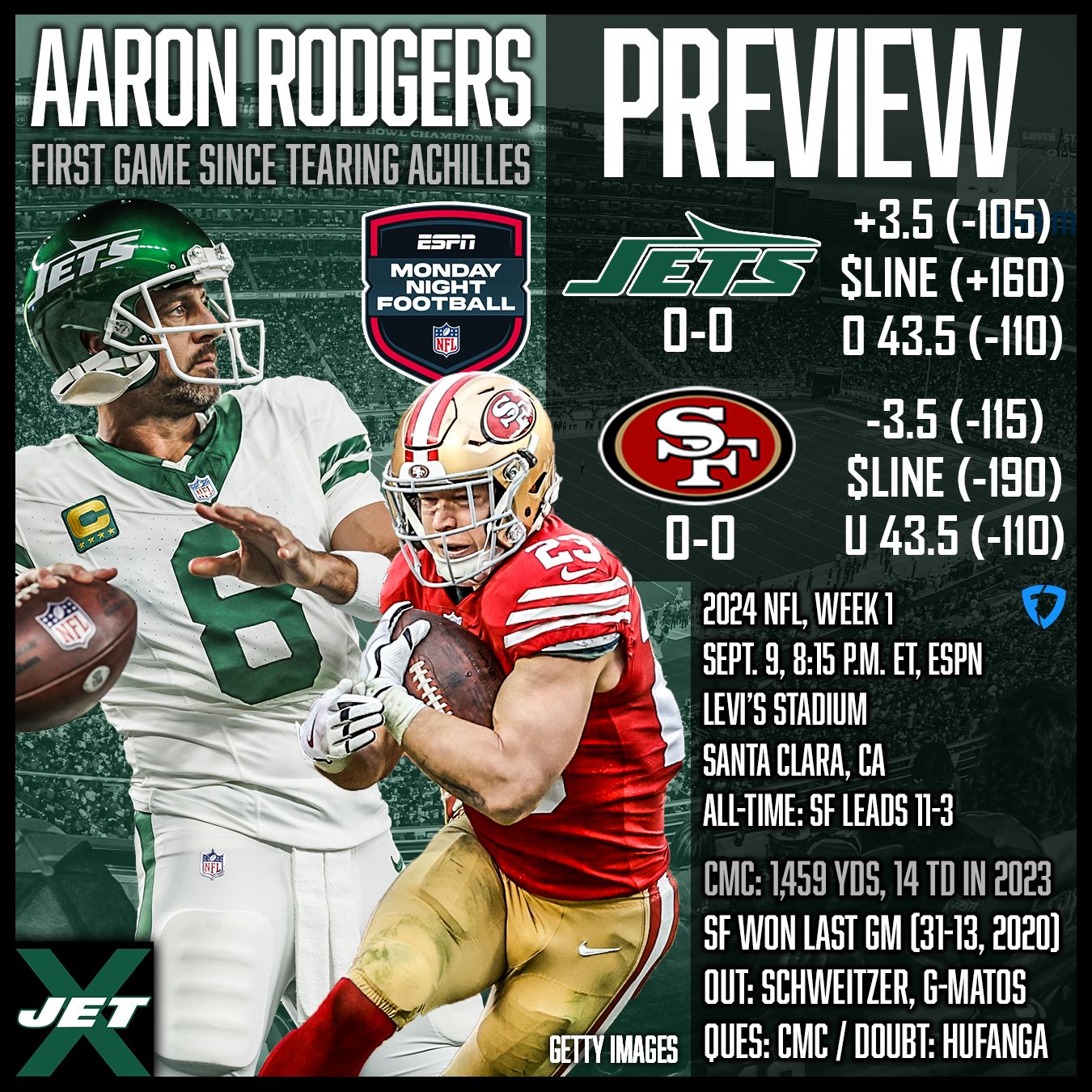 New York Jets, San Francisco 49ers, 2024 Week 1