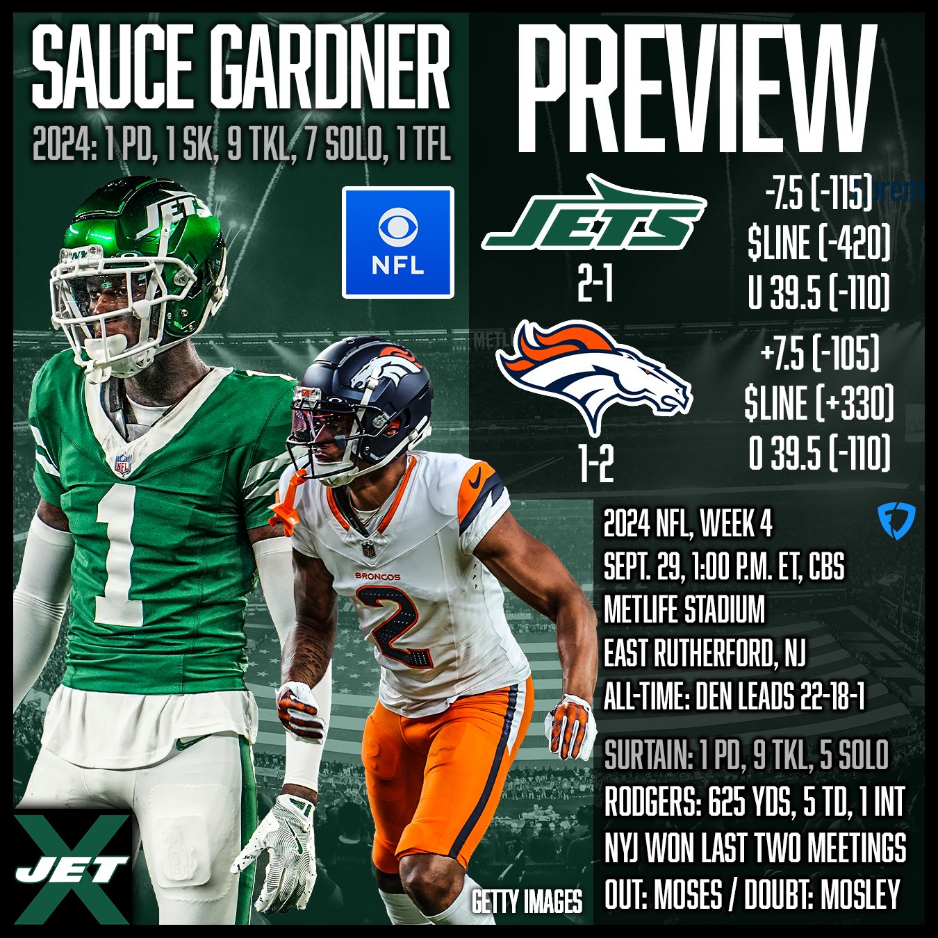 New York Jets, Denver Broncos, Week 4 Preview
