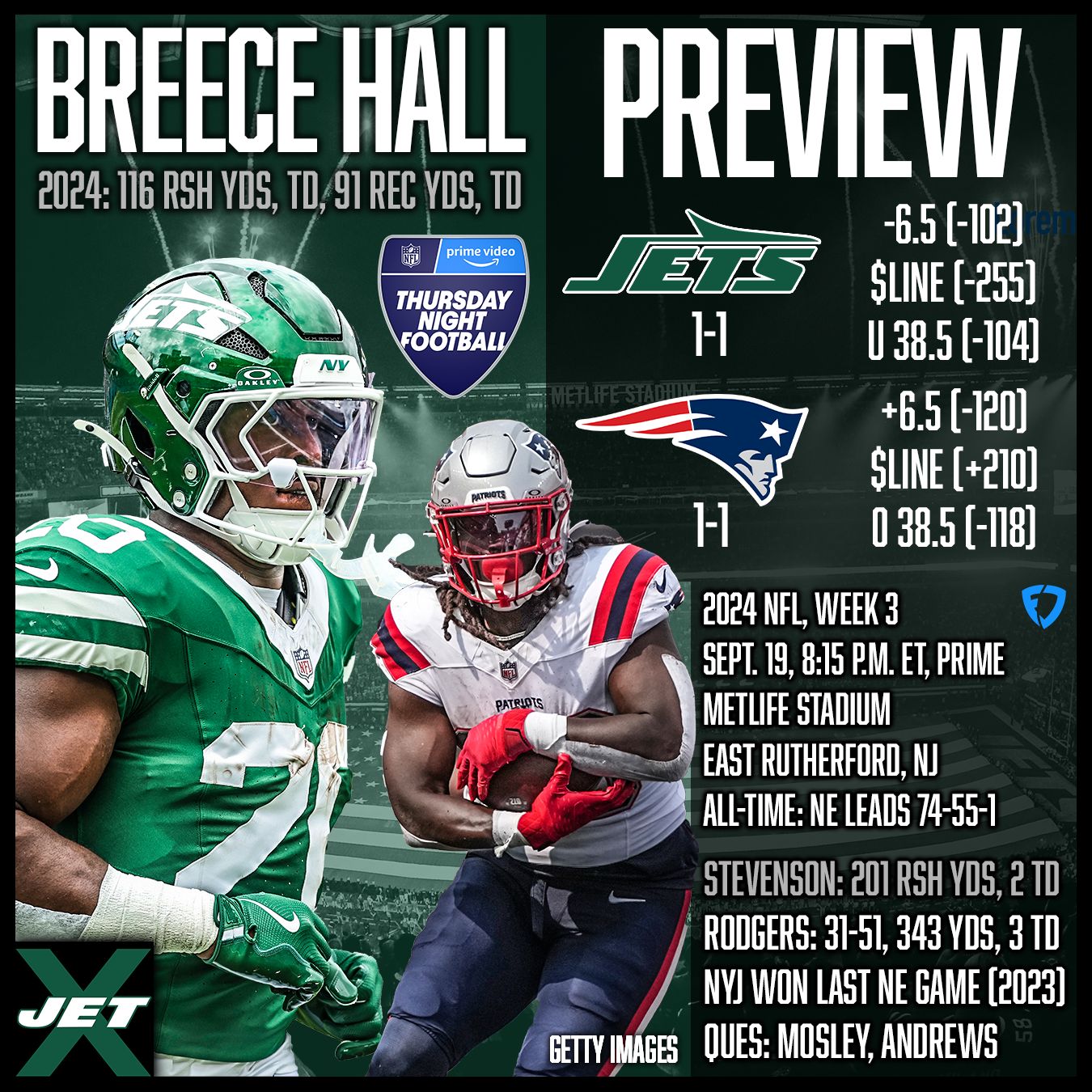 New York Jets, New England Patriots, Week 3 Preview